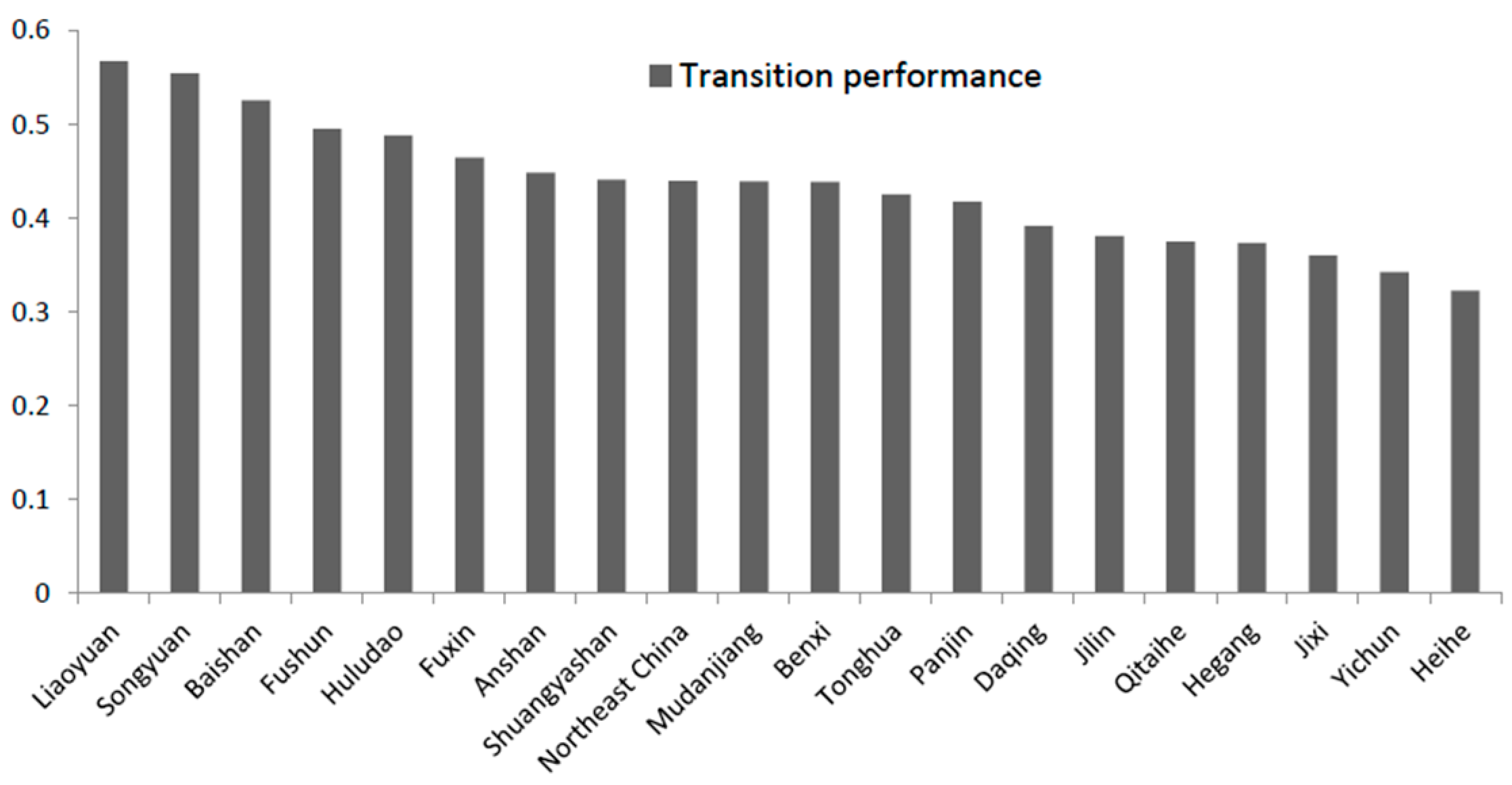 Sustainability 08 01022 g002