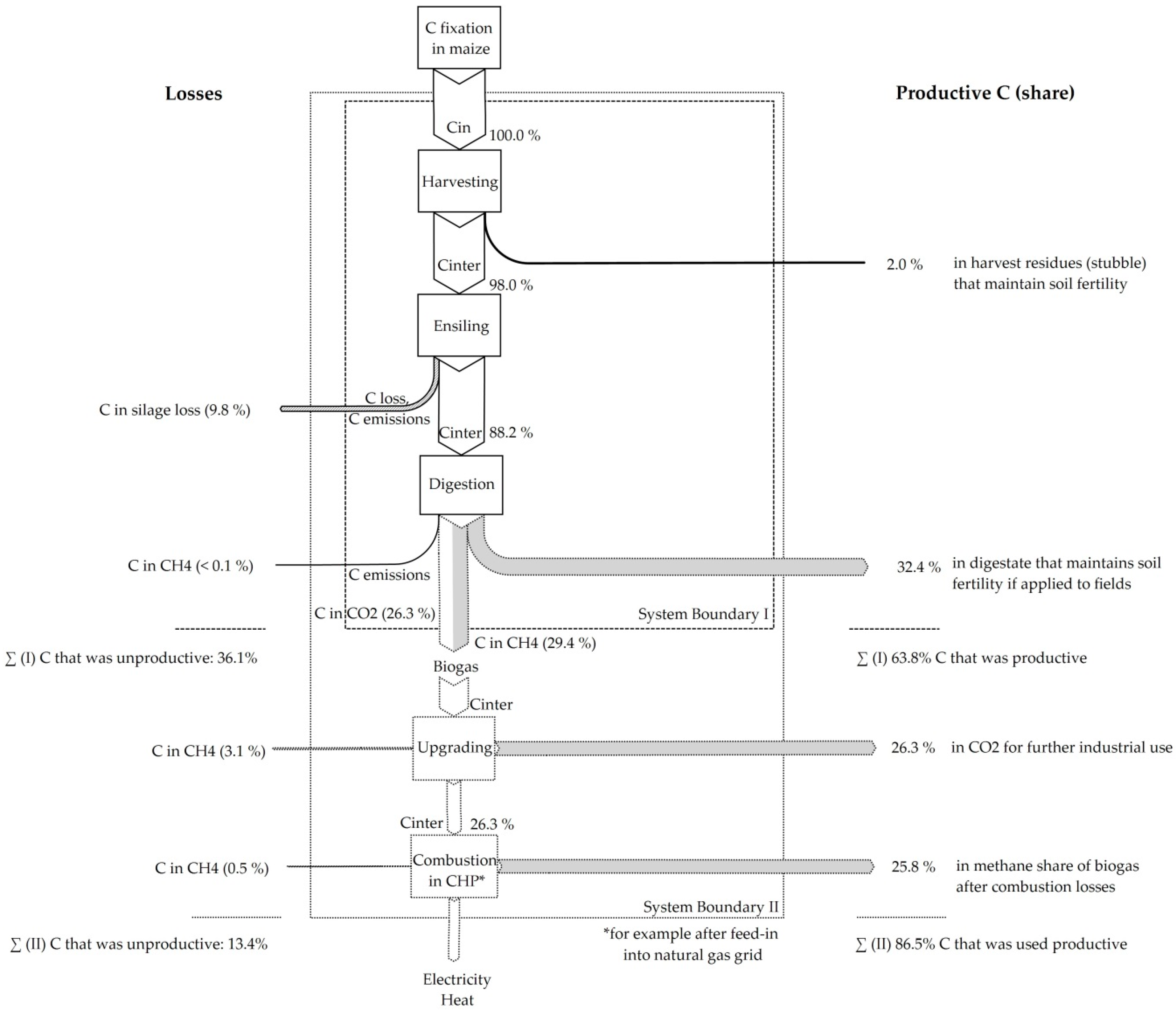 Sustainability 08 01028 g002