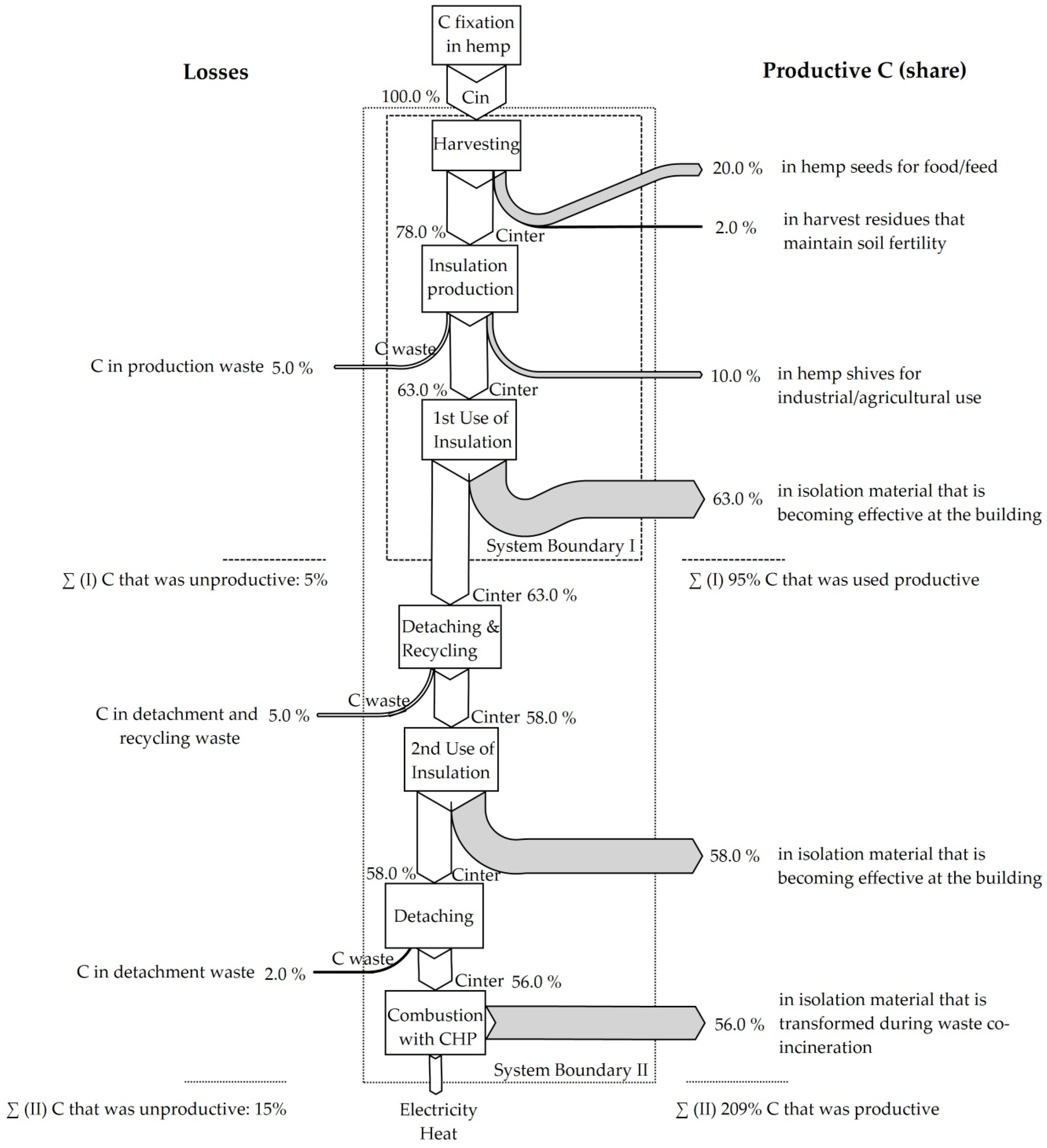 Sustainability 08 01028 g003