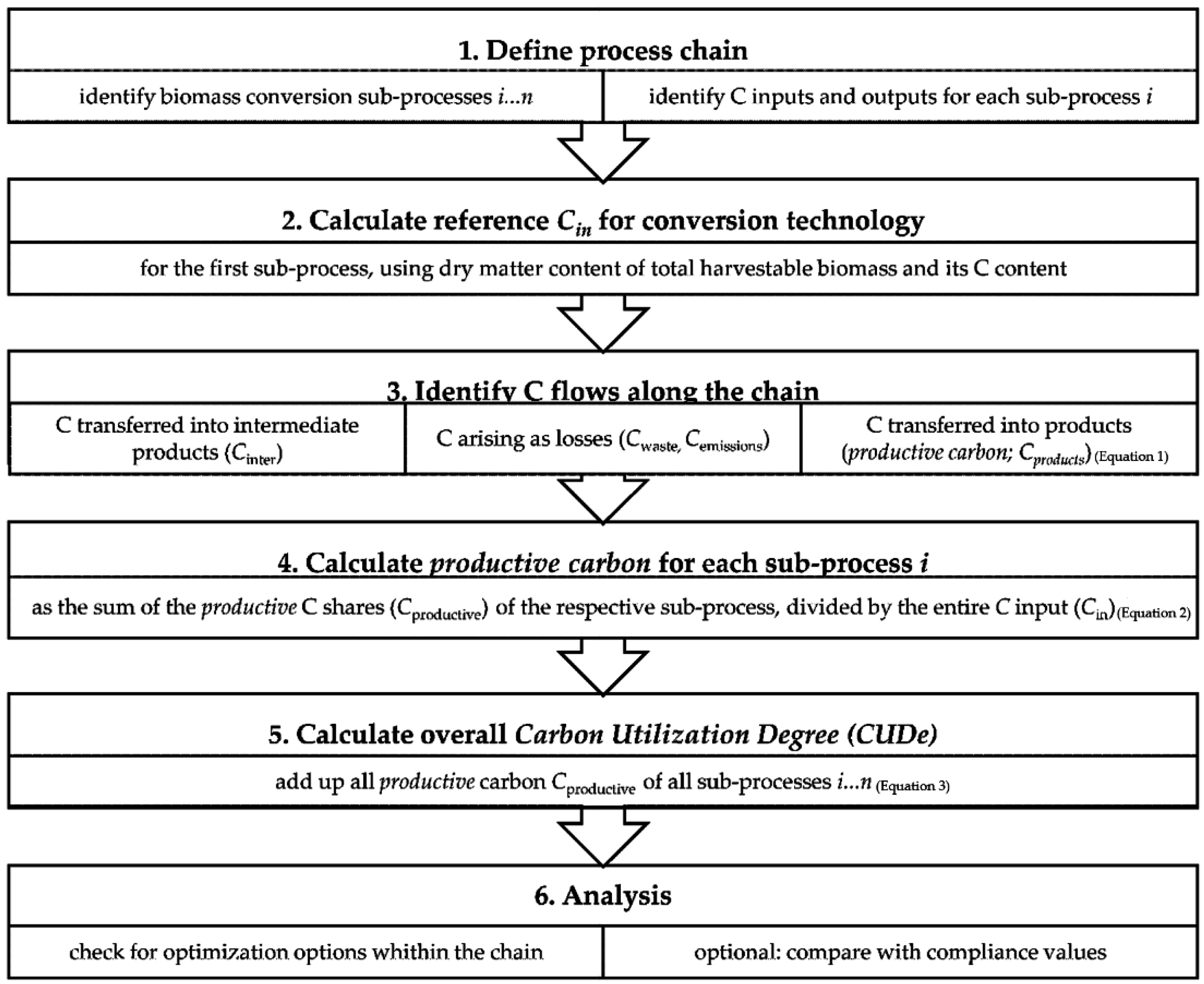 Sustainability 08 01028 sch001