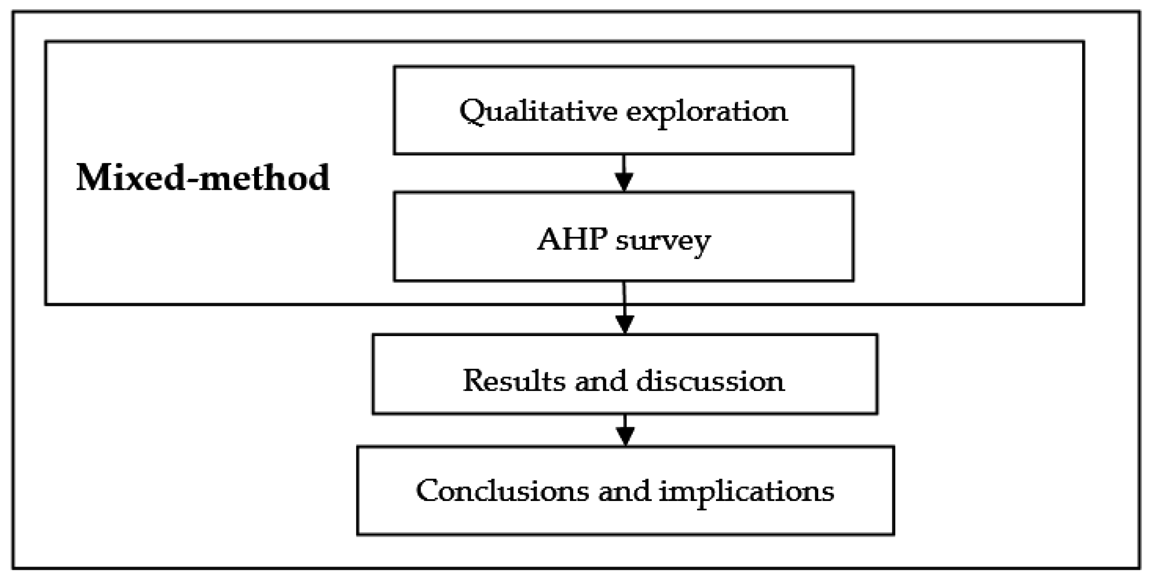 Sustainability 08 01035 g001