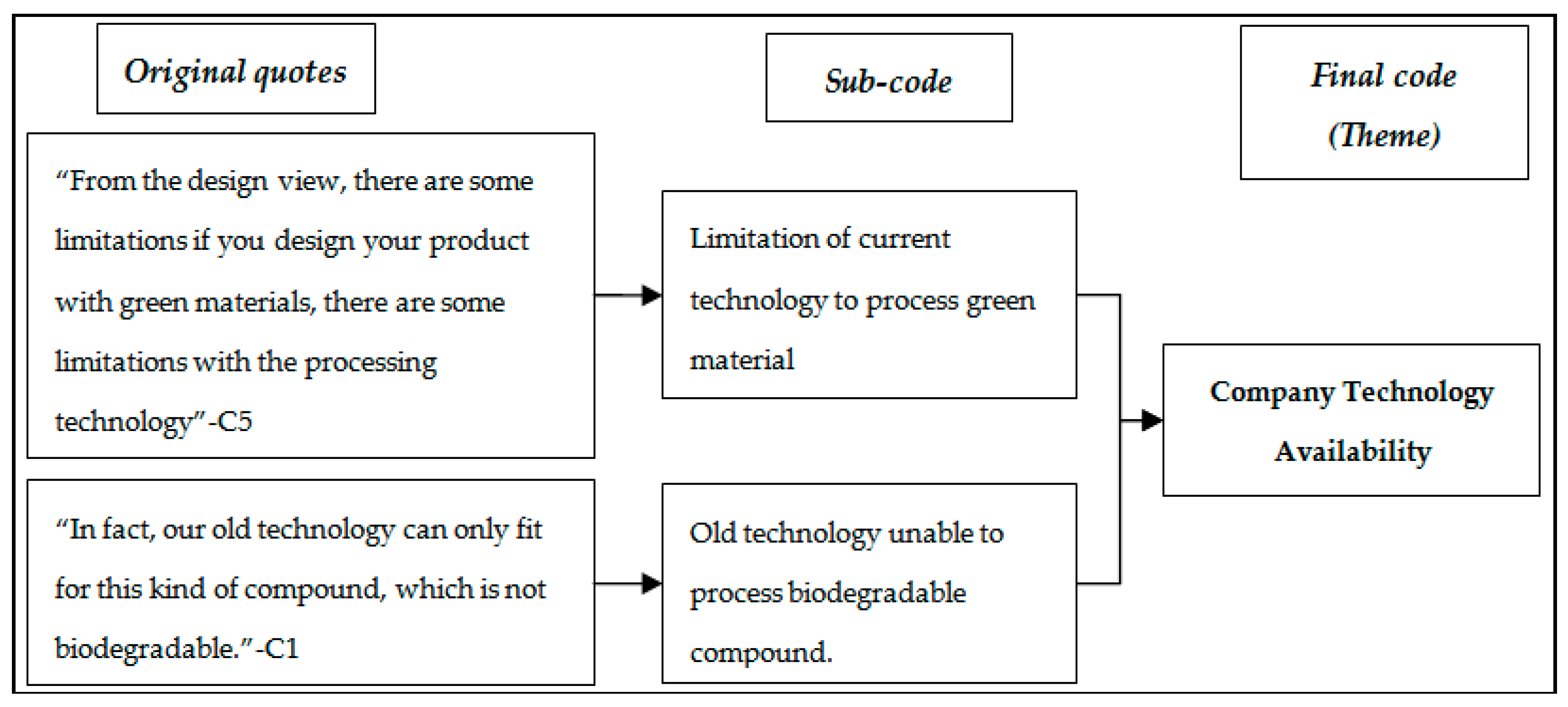 Sustainability 08 01035 g002