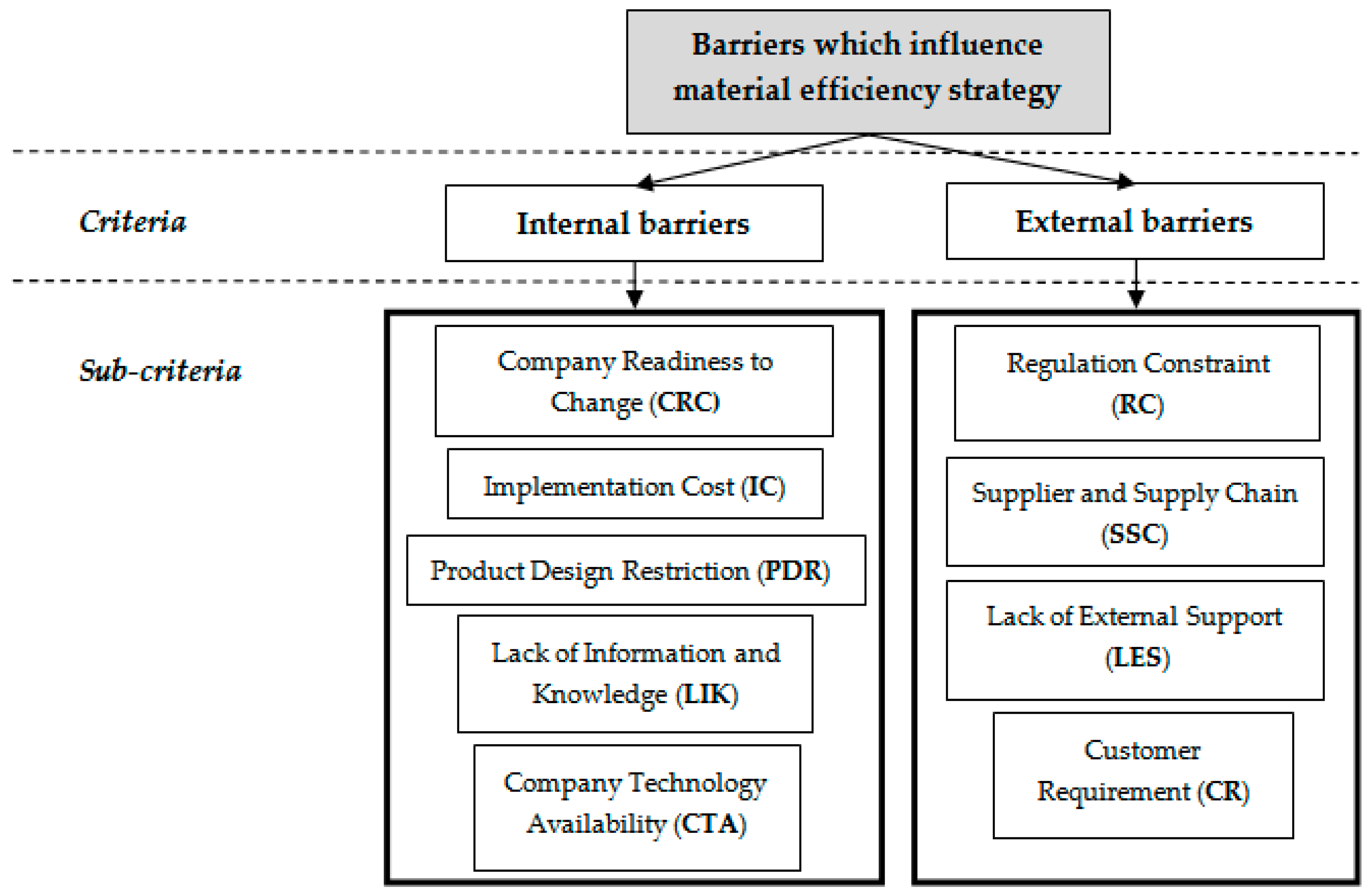 Sustainability 08 01035 g003
