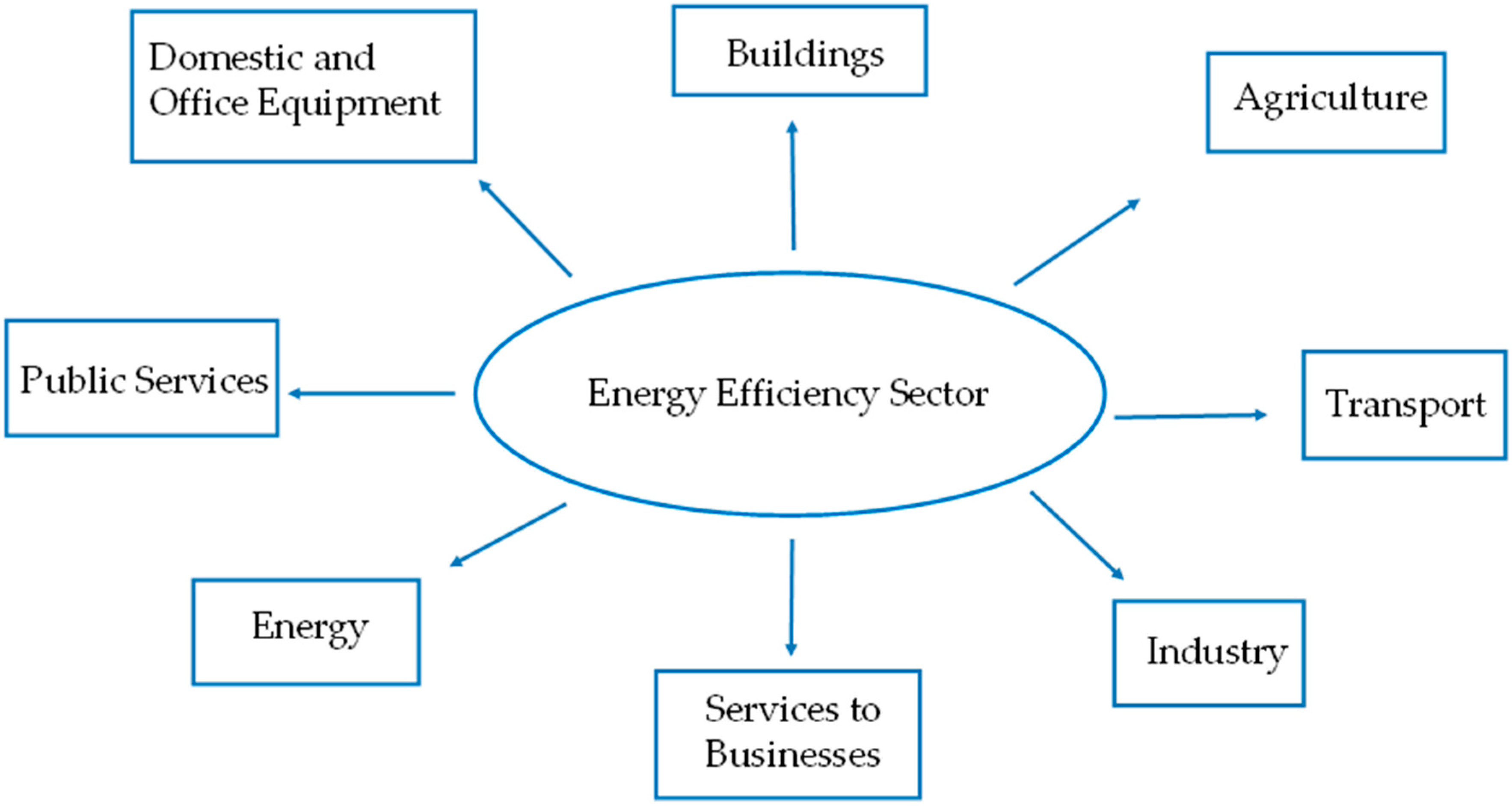 Sustainability 08 01039 g002