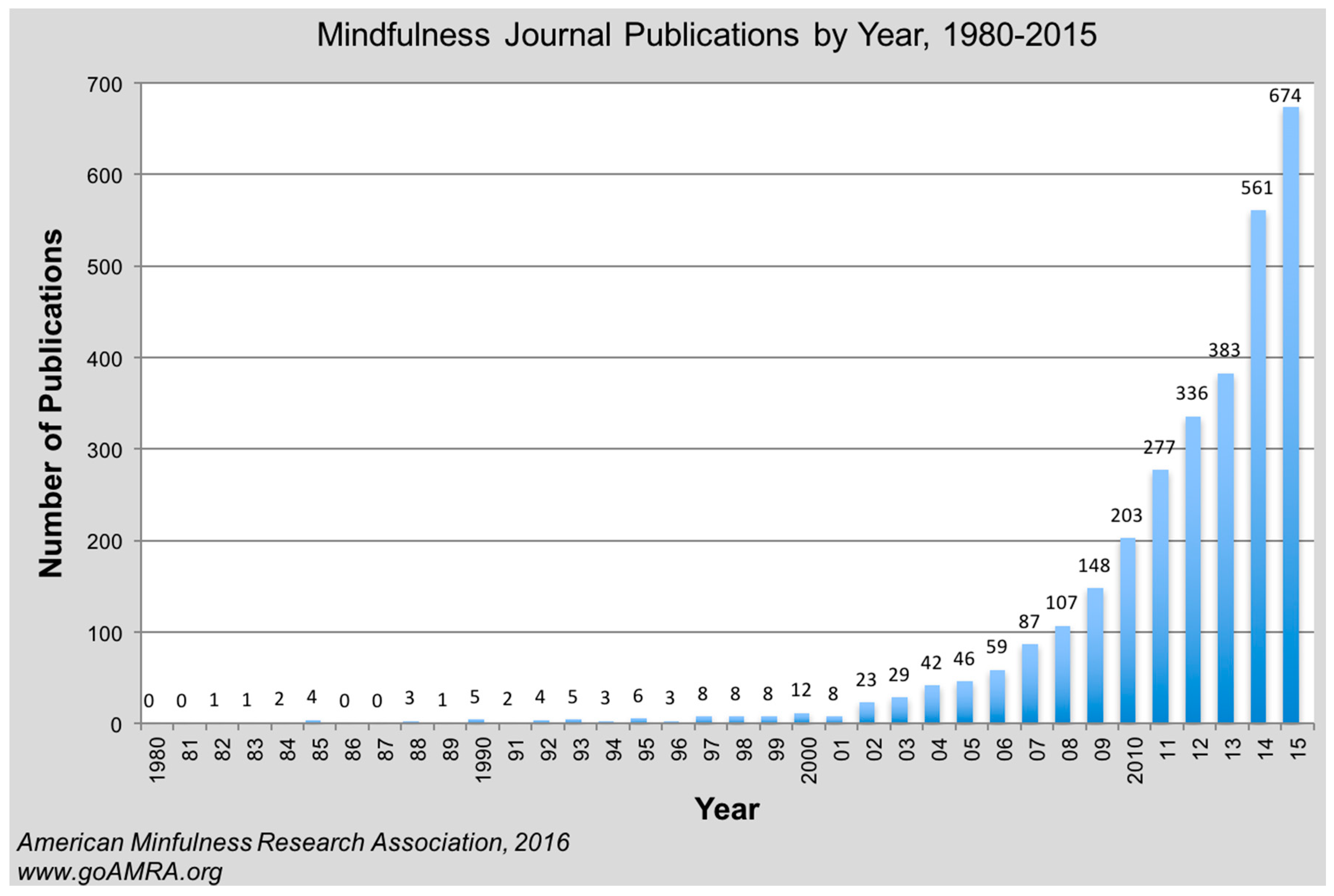 Sustainability 08 01040 g001