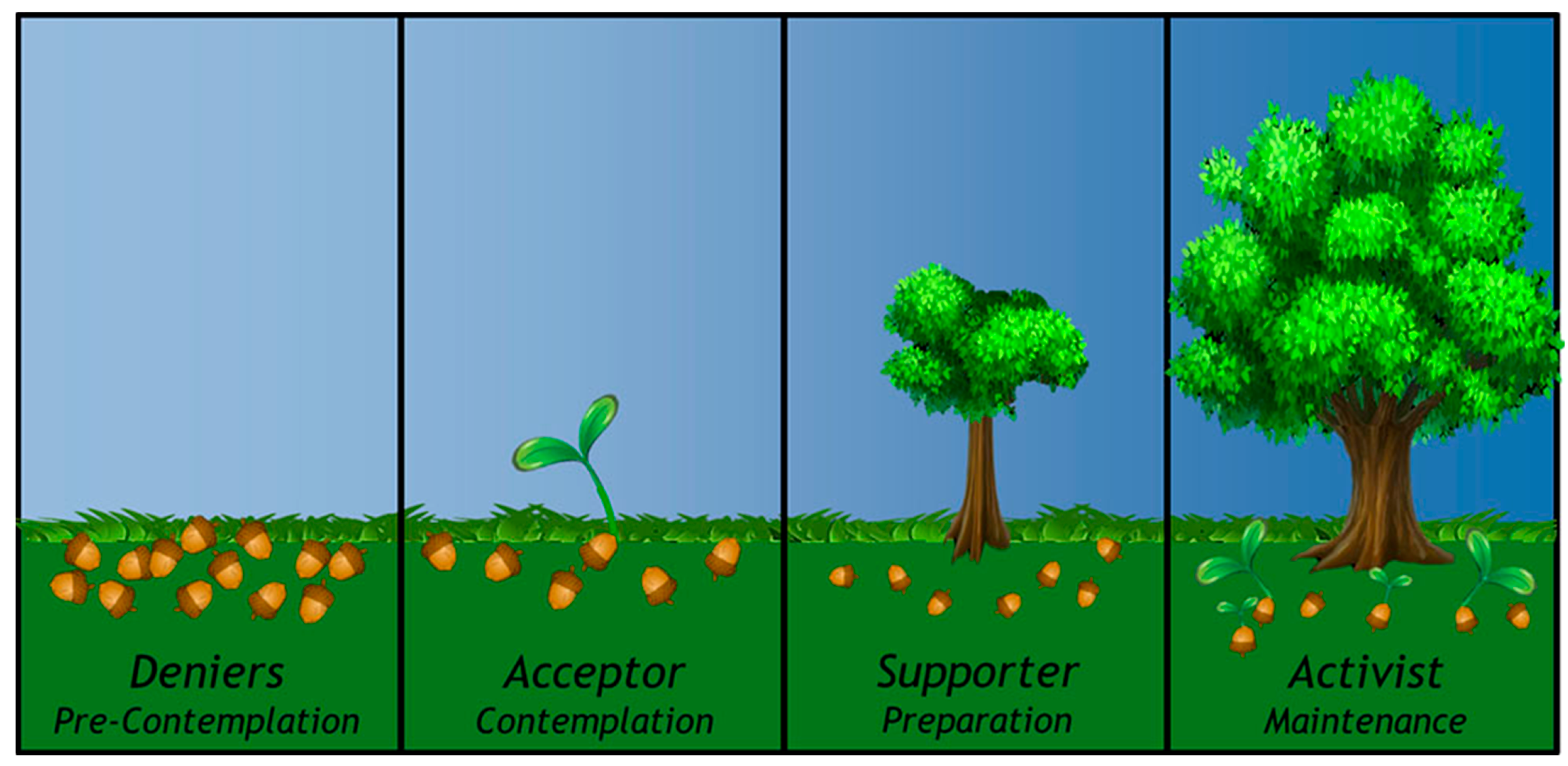 Sustainability 08 01040 g002