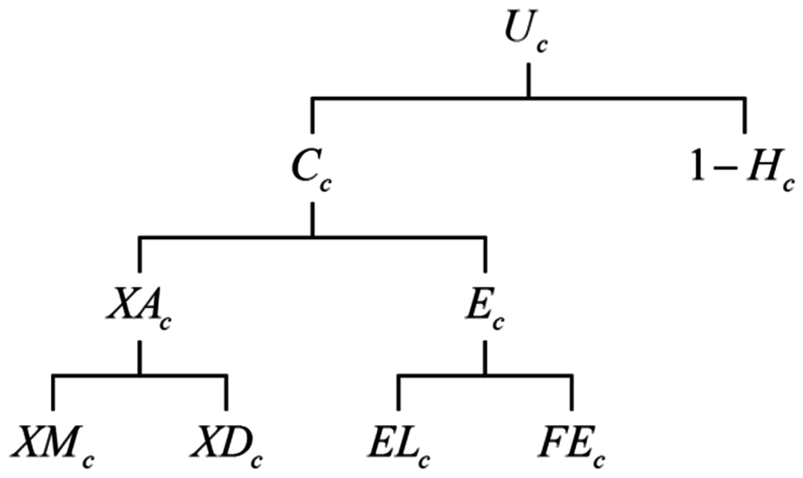 Sustainability 08 01048 g004