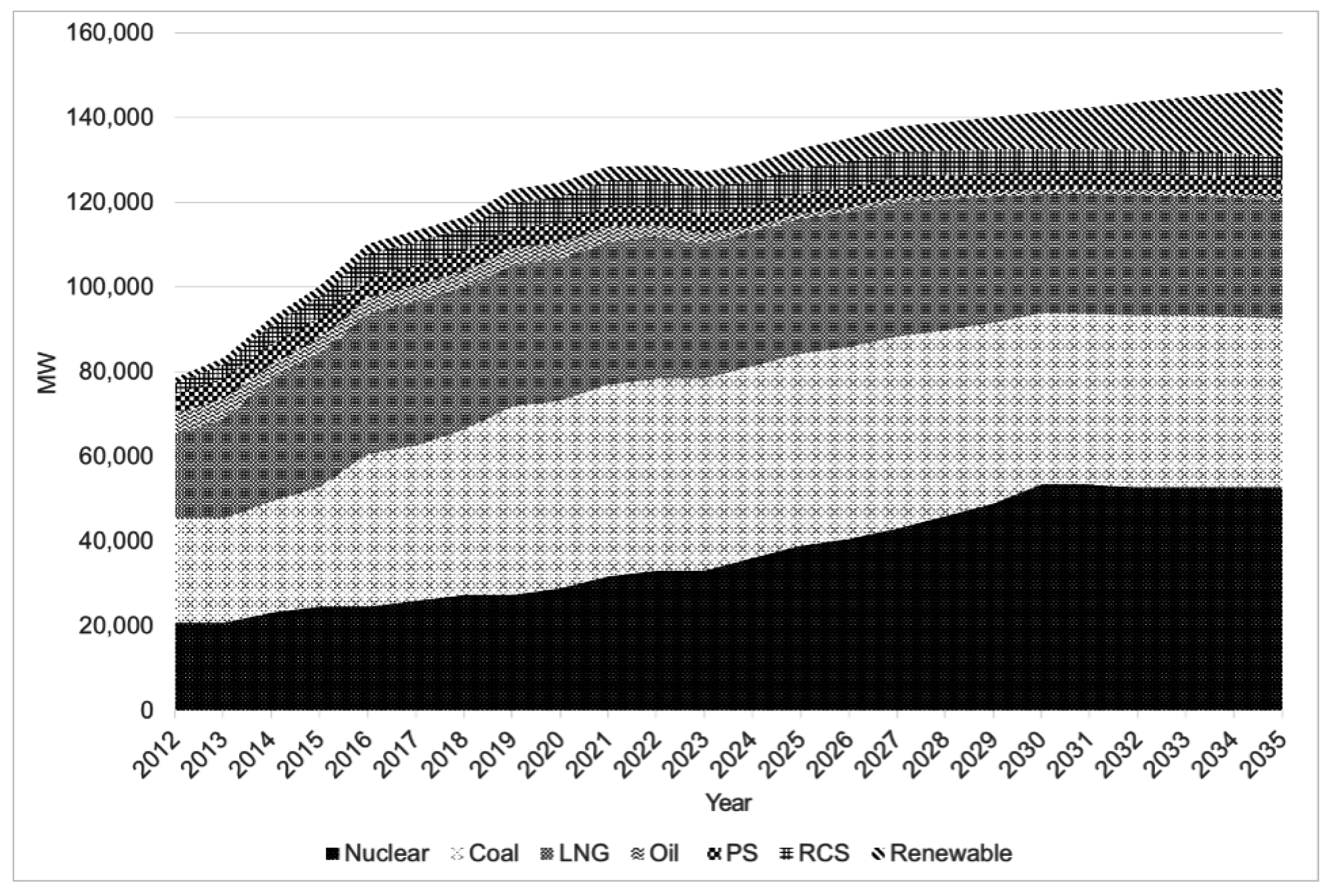 Sustainability 08 01048 g005