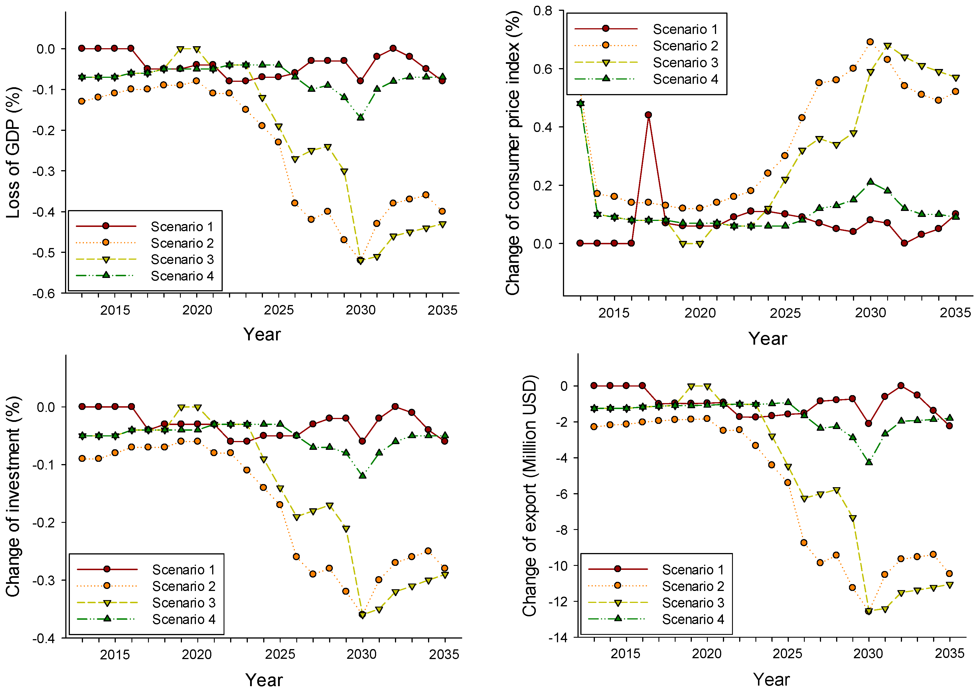 Sustainability 08 01048 g008