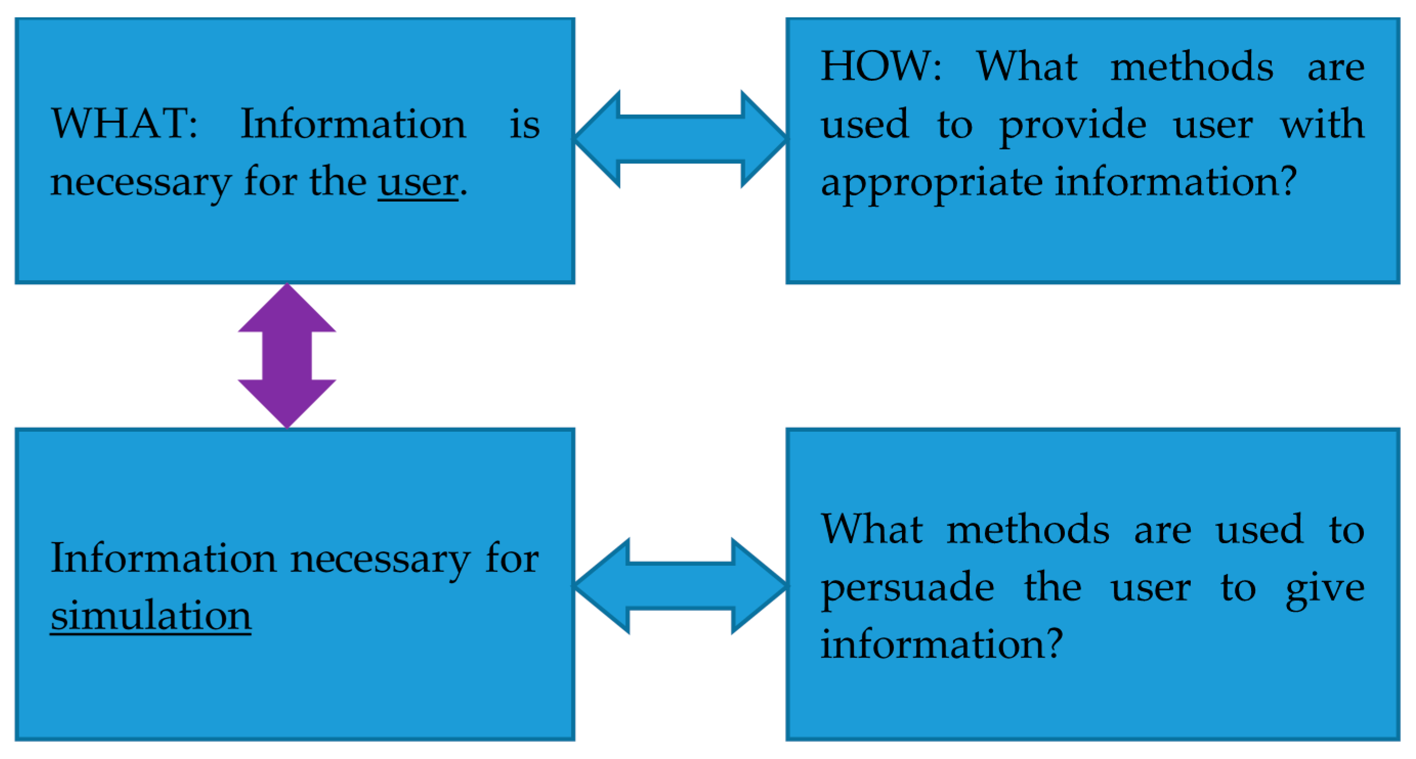 Sustainability 08 01051 g003