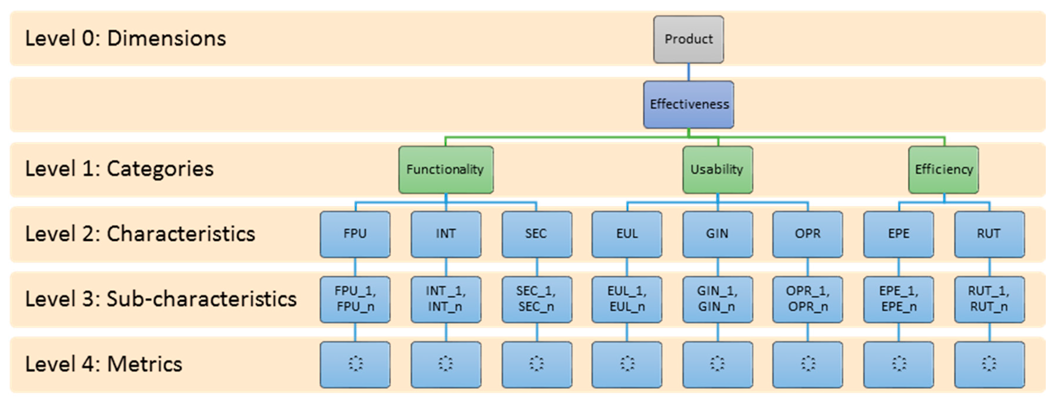 Sustainability 08 01051 g004