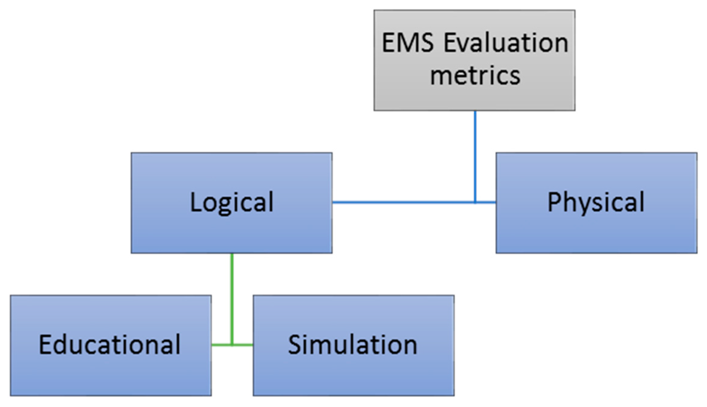 Sustainability 08 01051 g005