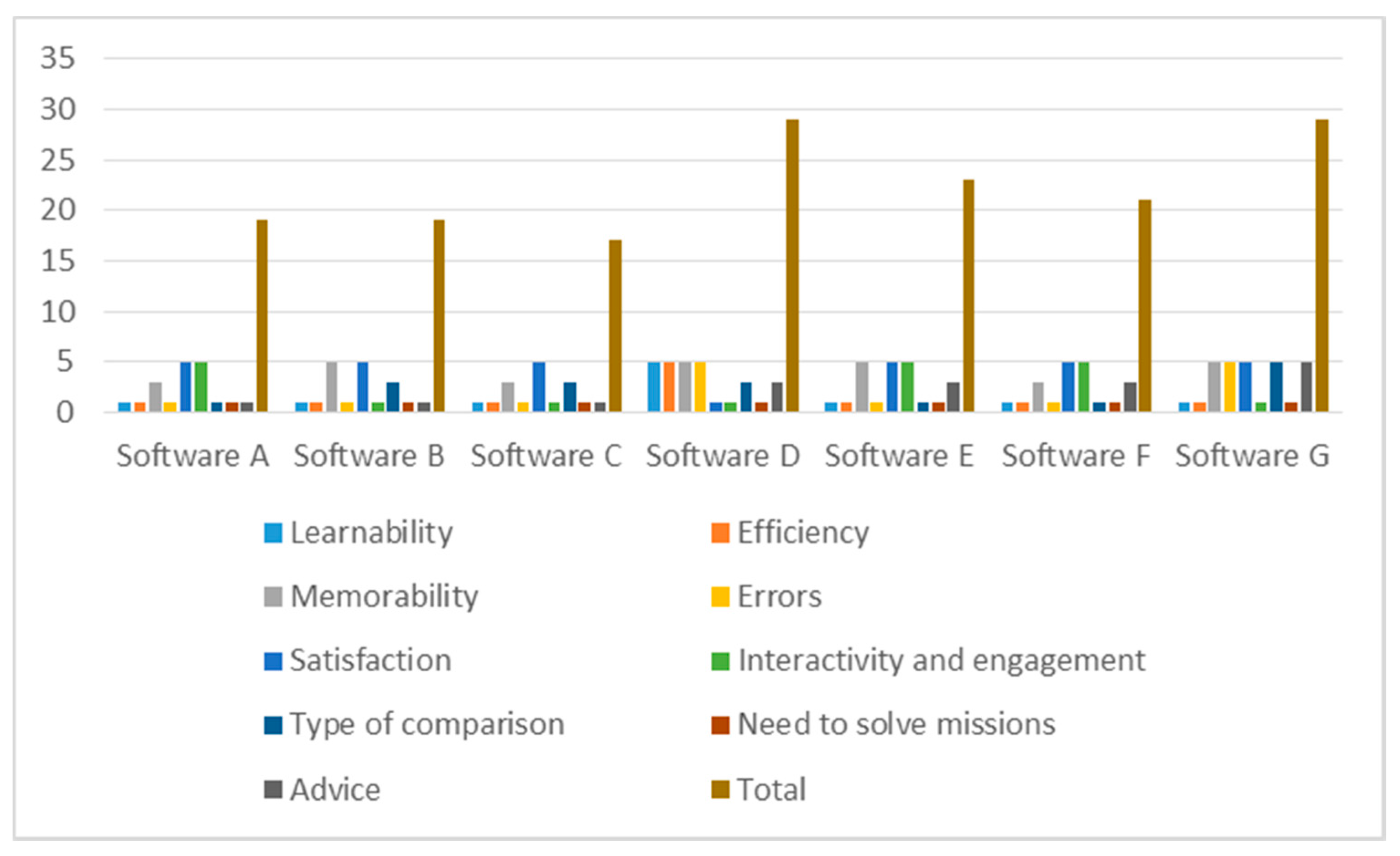Sustainability 08 01051 g006