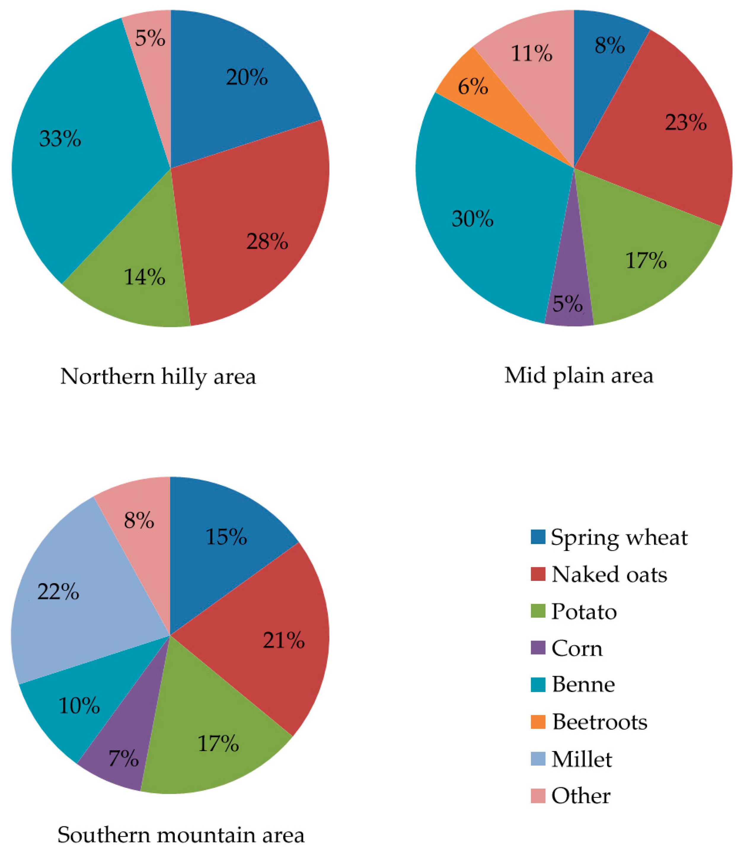 Sustainability 08 01064 g002