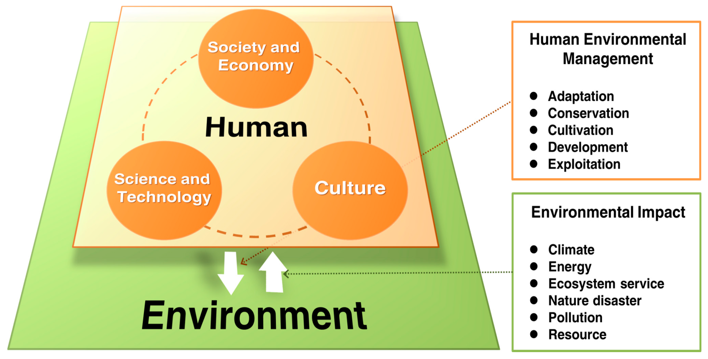 Sustainability 08 01067 g001