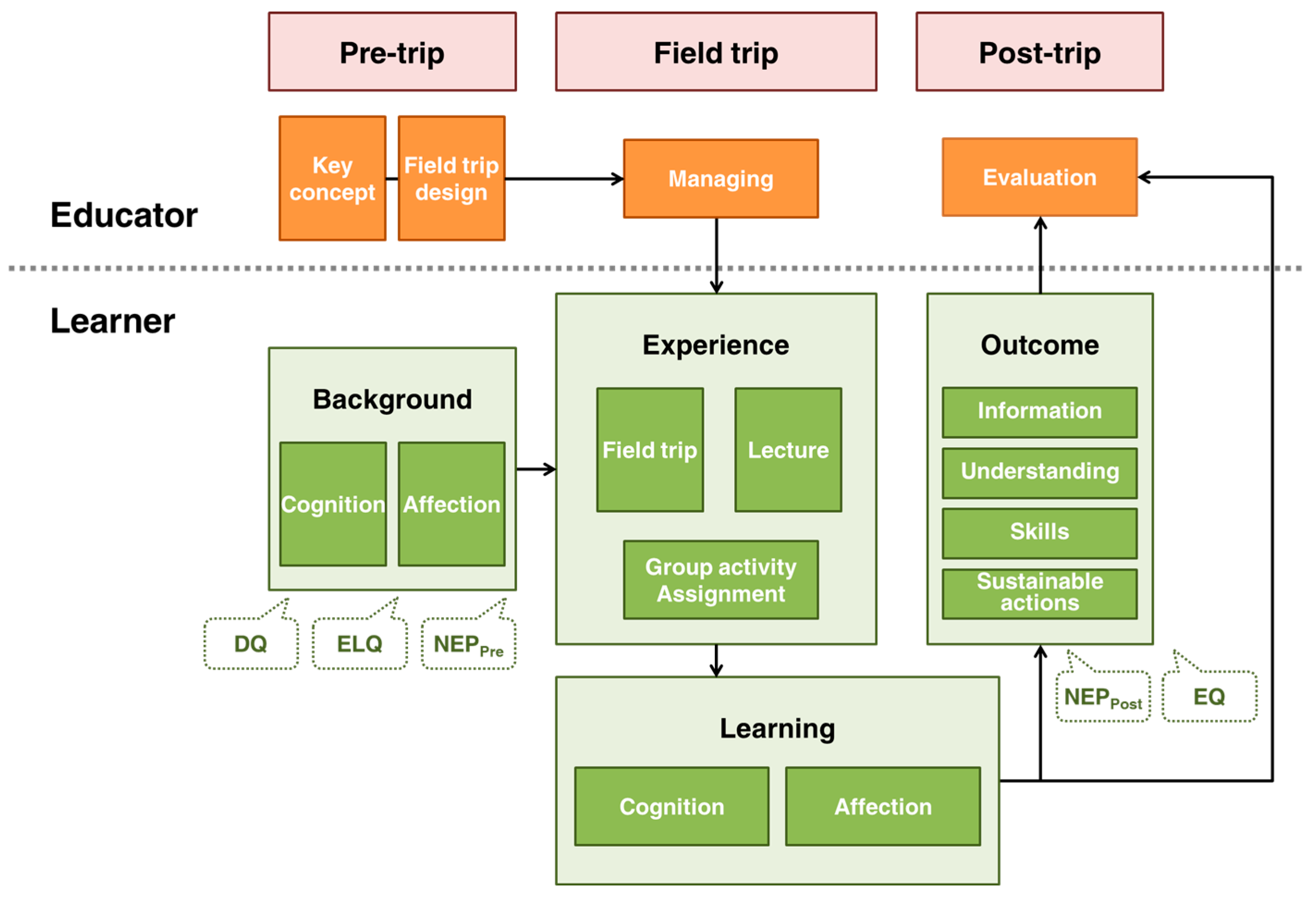 Sustainability 08 01067 g002