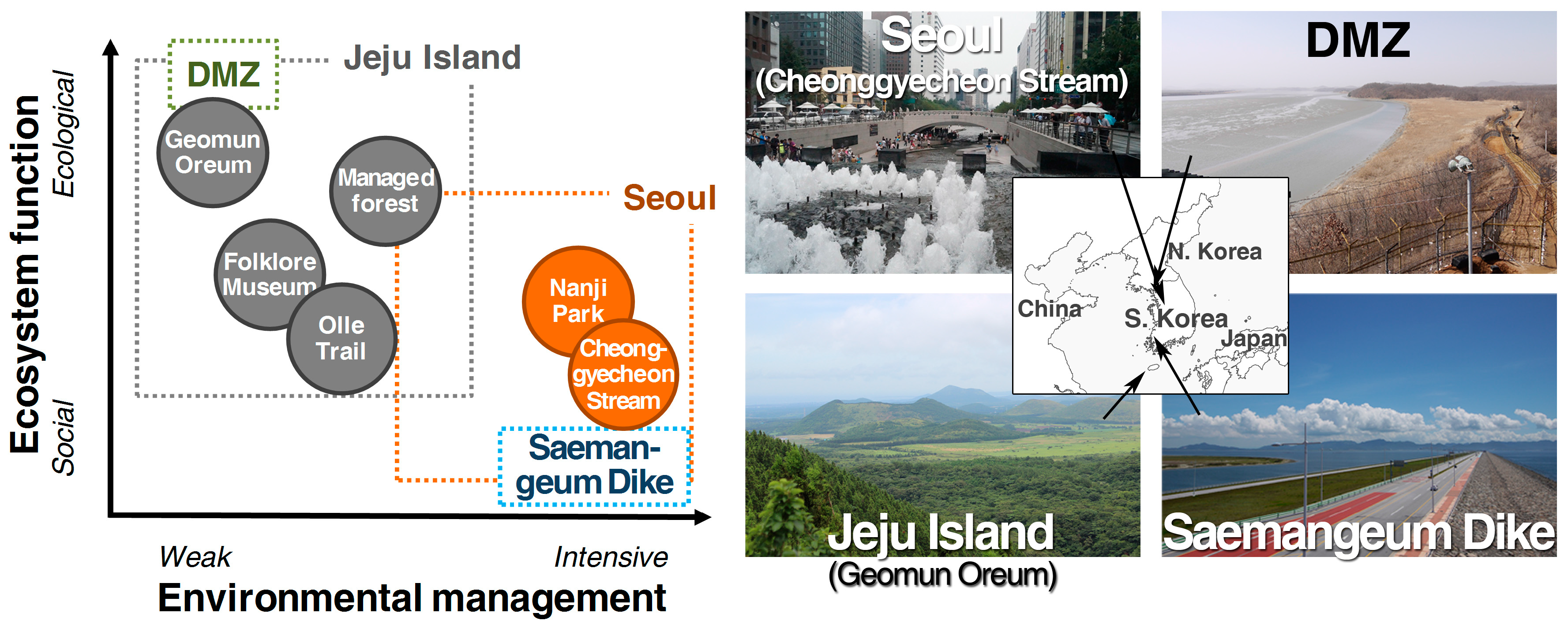 Sustainability 08 01067 g003