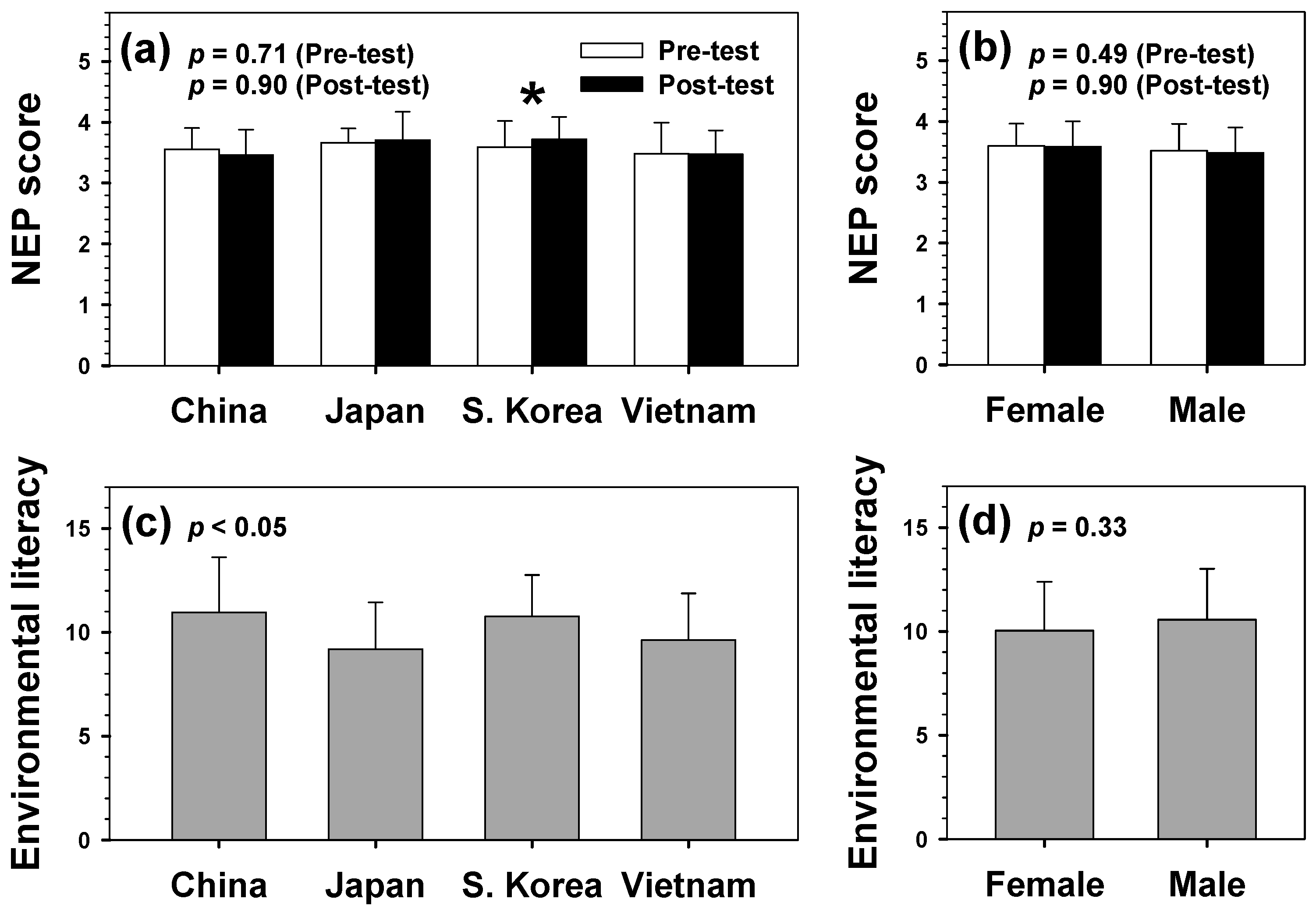 Sustainability 08 01067 g004