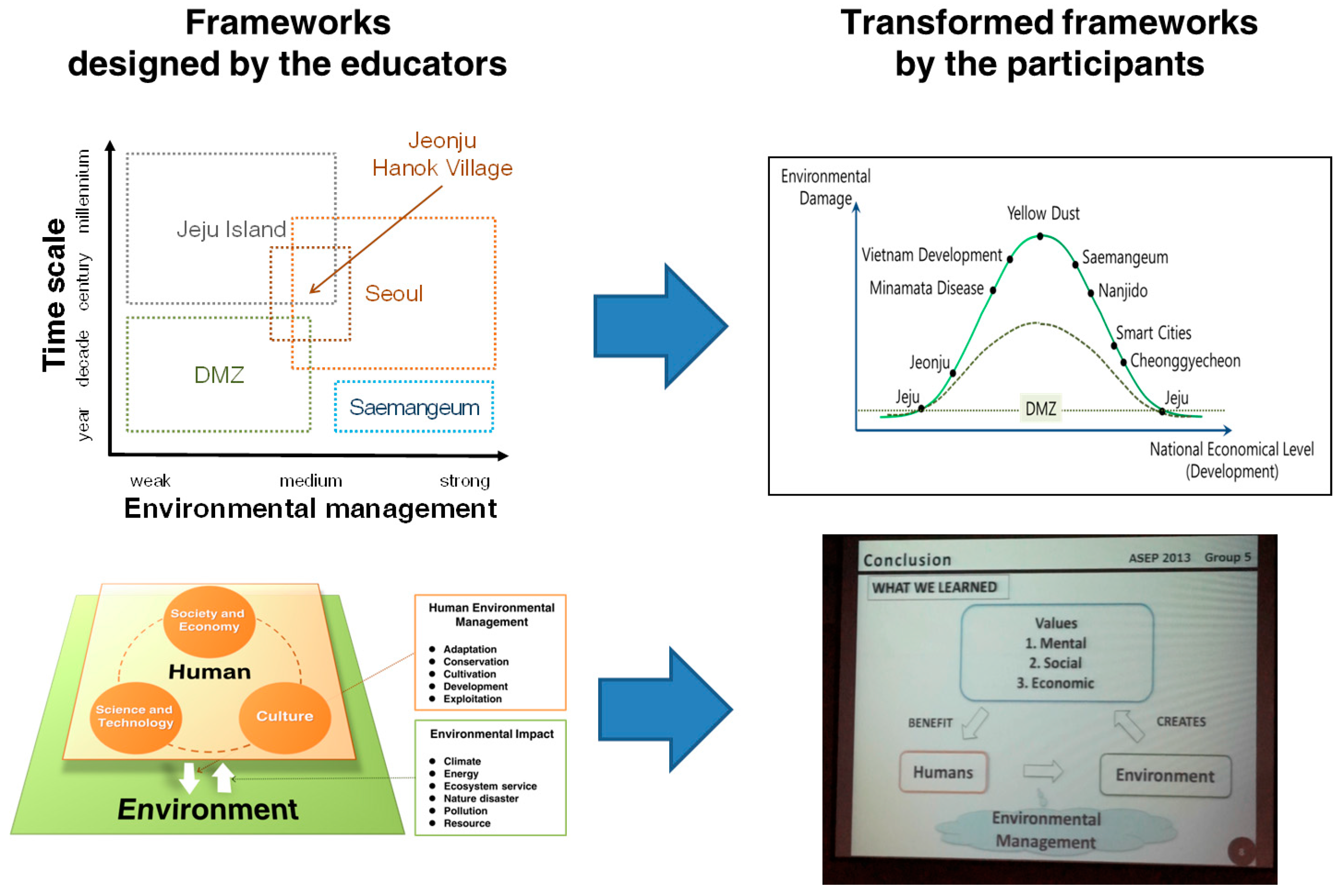 Sustainability 08 01067 g006