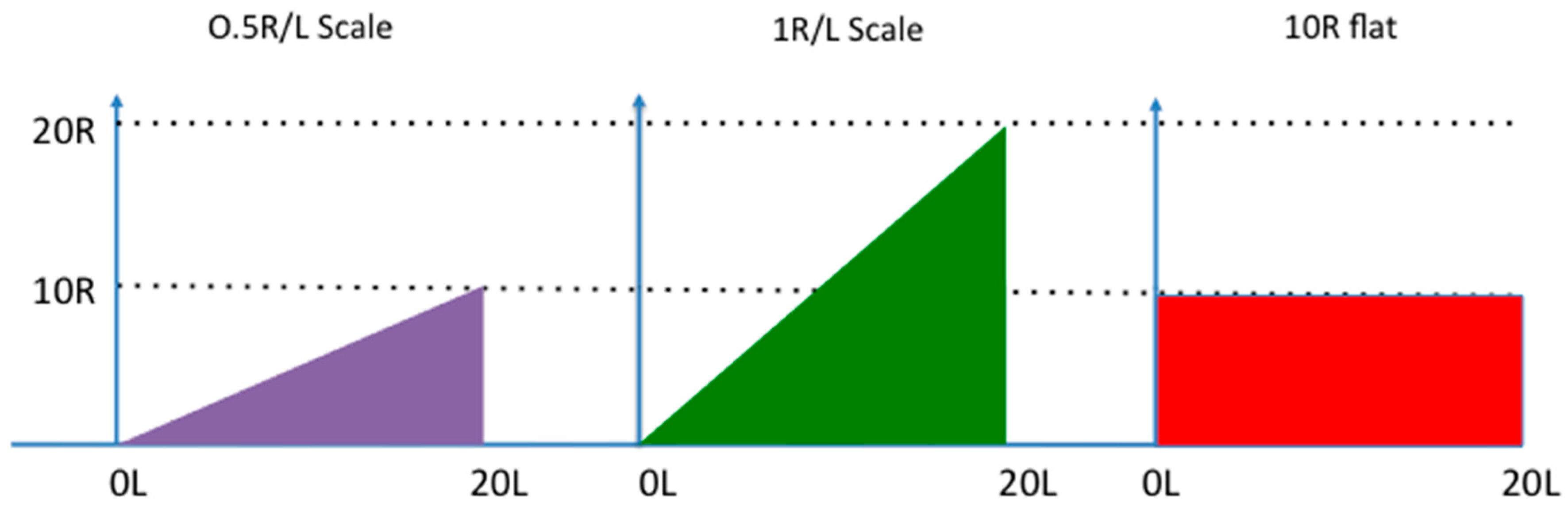 Sustainability 08 01070 g004