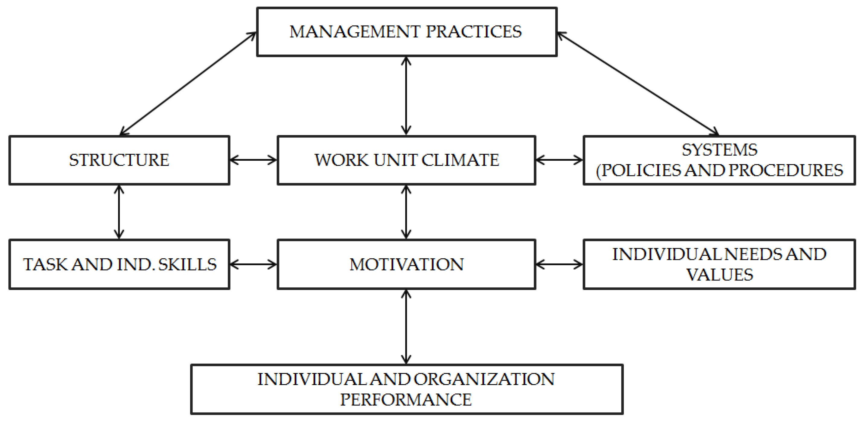 Sustainability 08 01074 g002