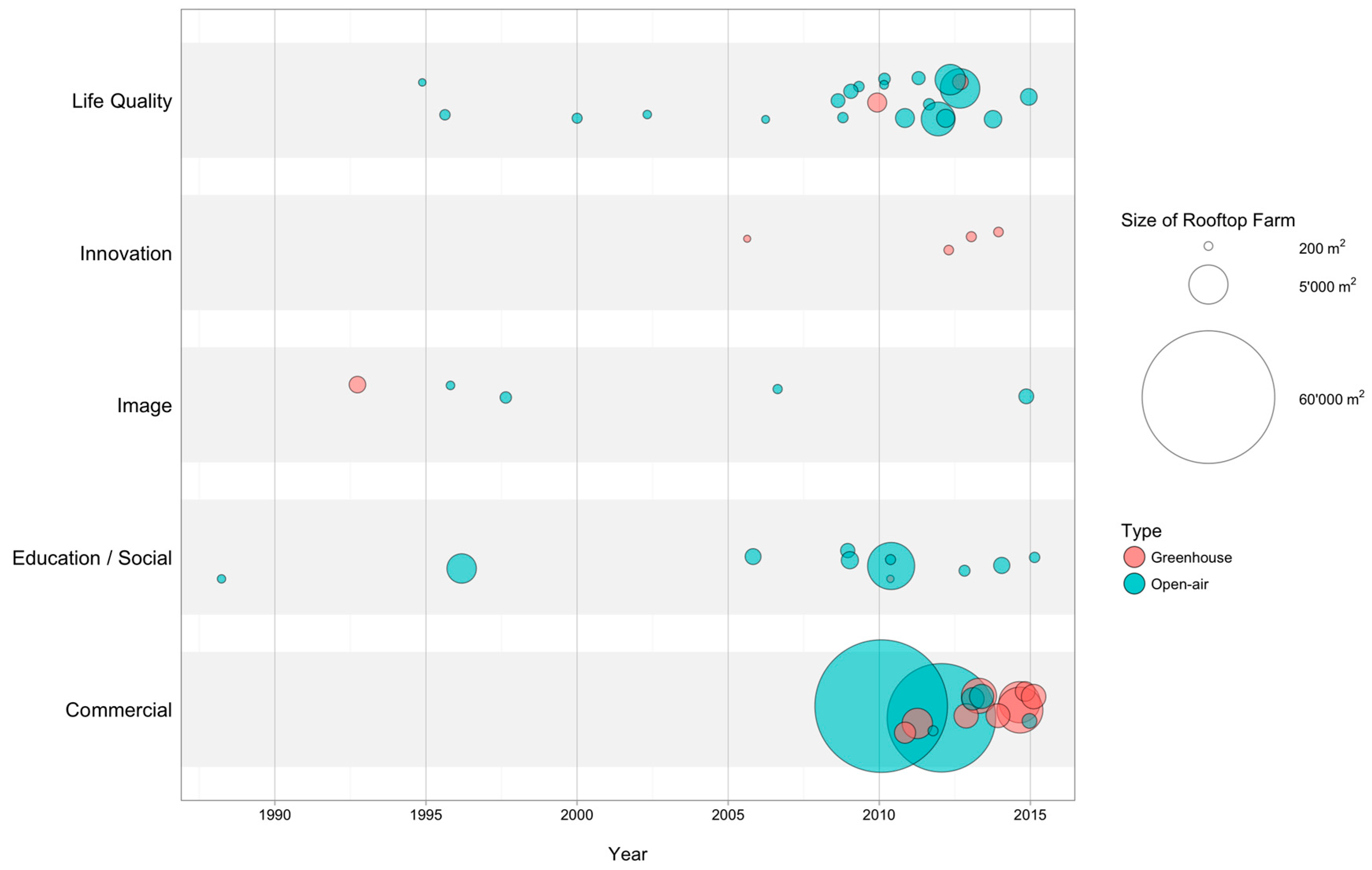Sustainability 08 01108 g002
