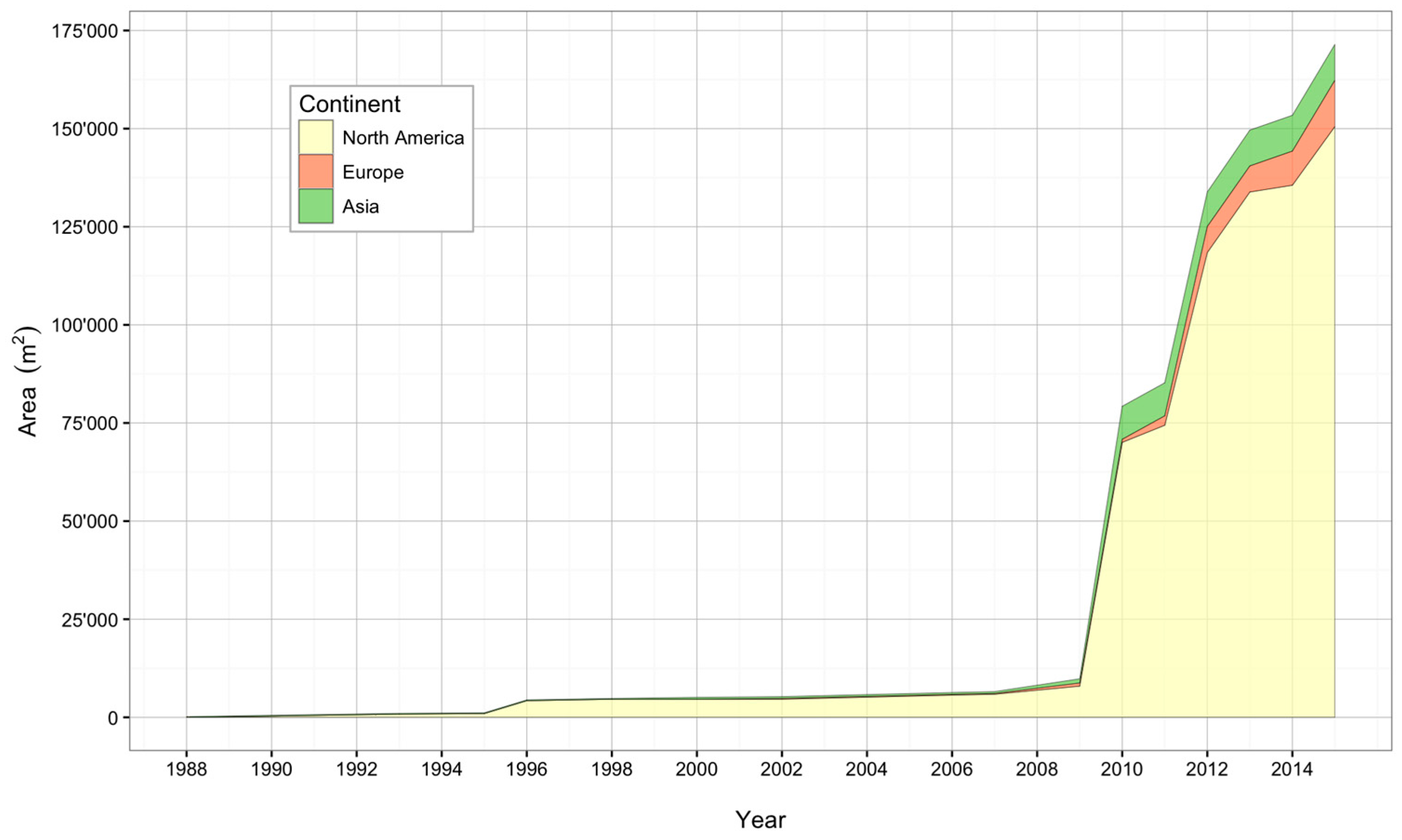 Sustainability 08 01108 g003