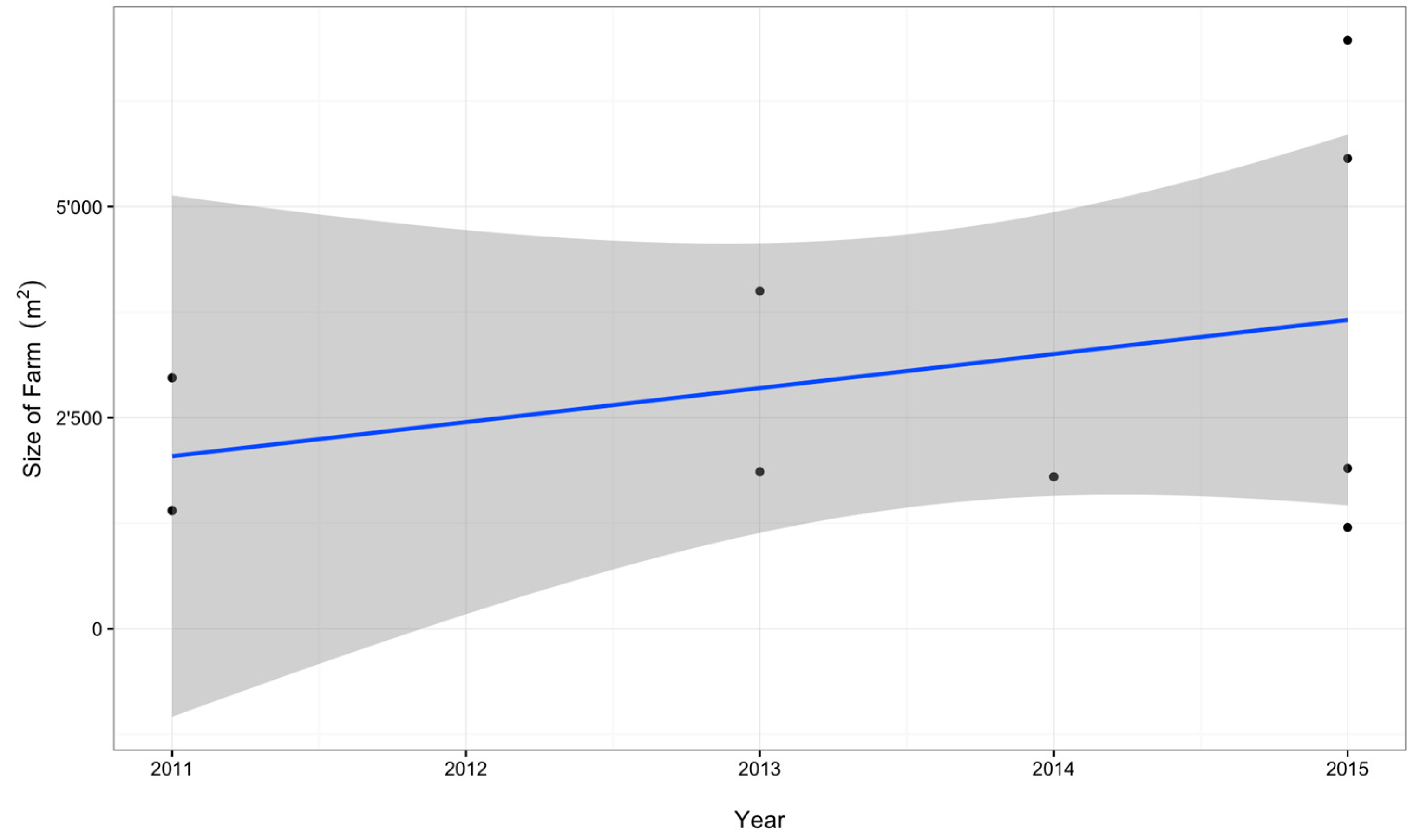 Sustainability 08 01108 g005