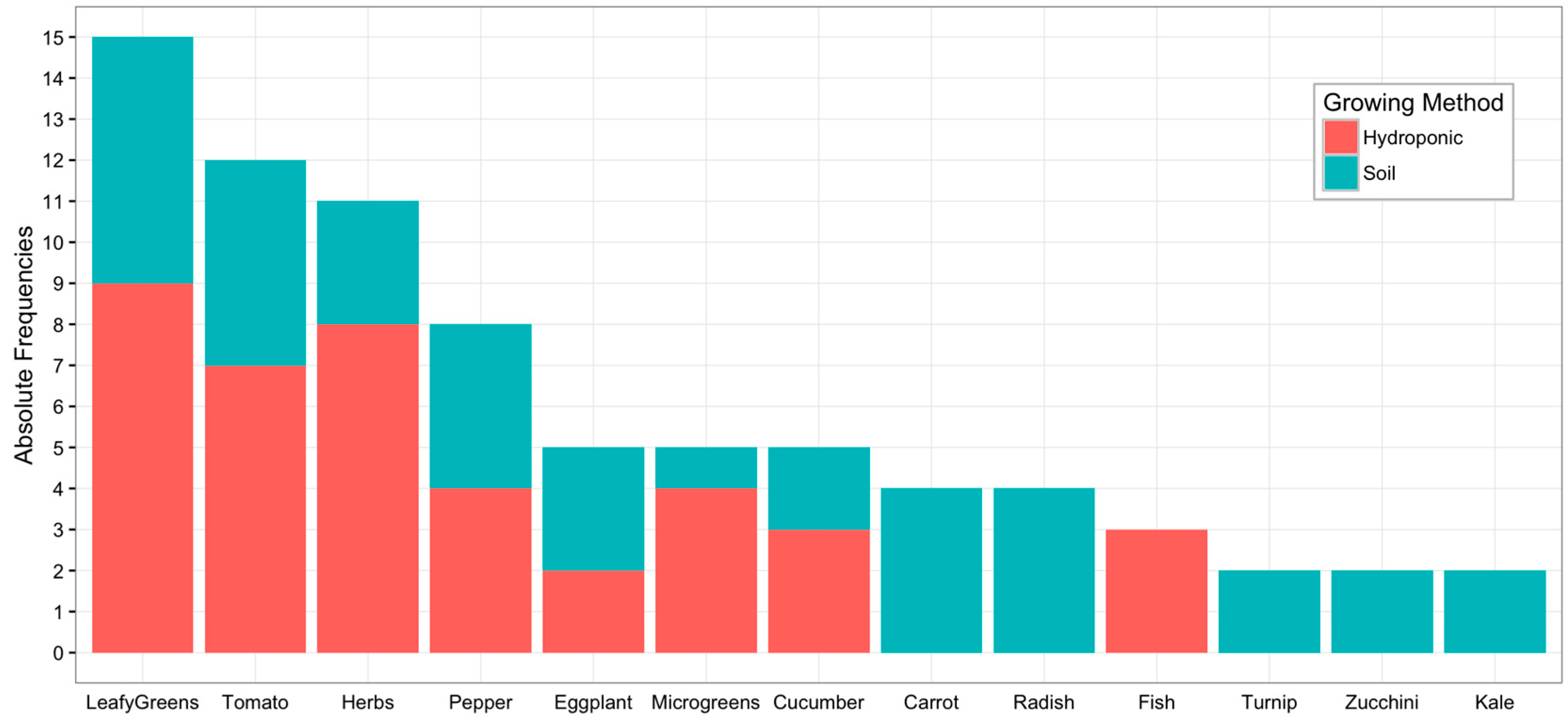 Sustainability 08 01108 g006