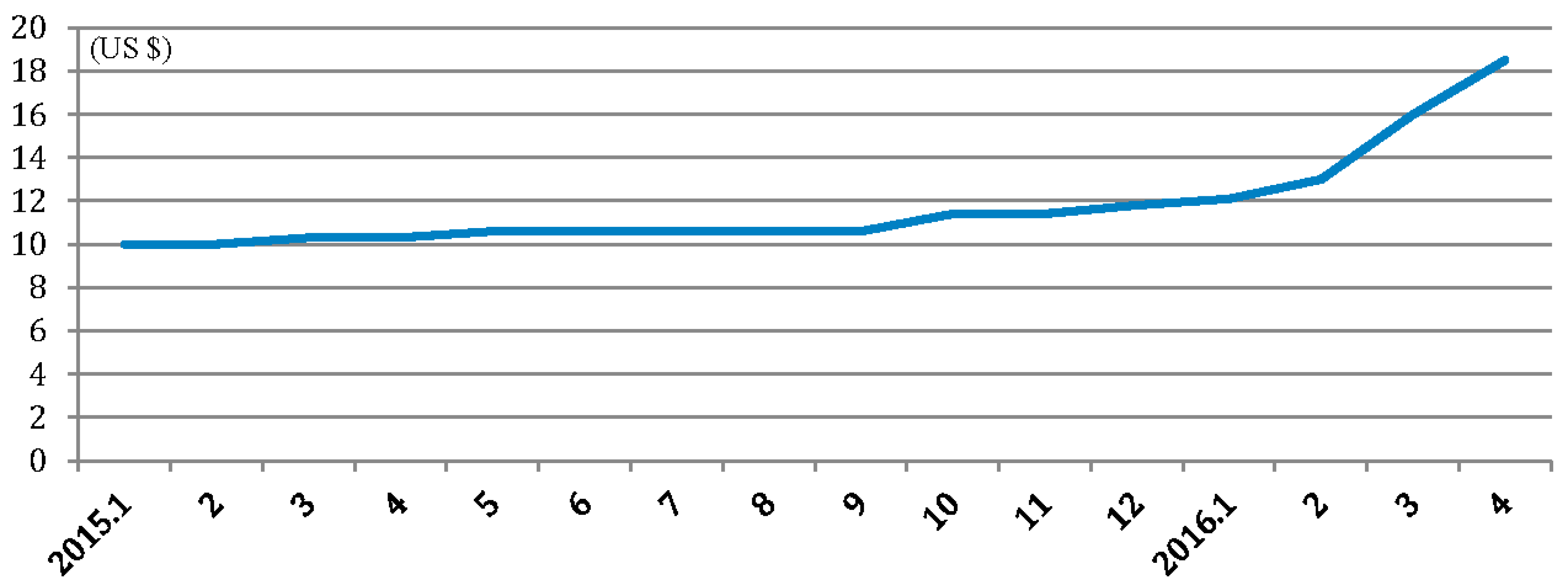 Sustainability 08 01110 g001