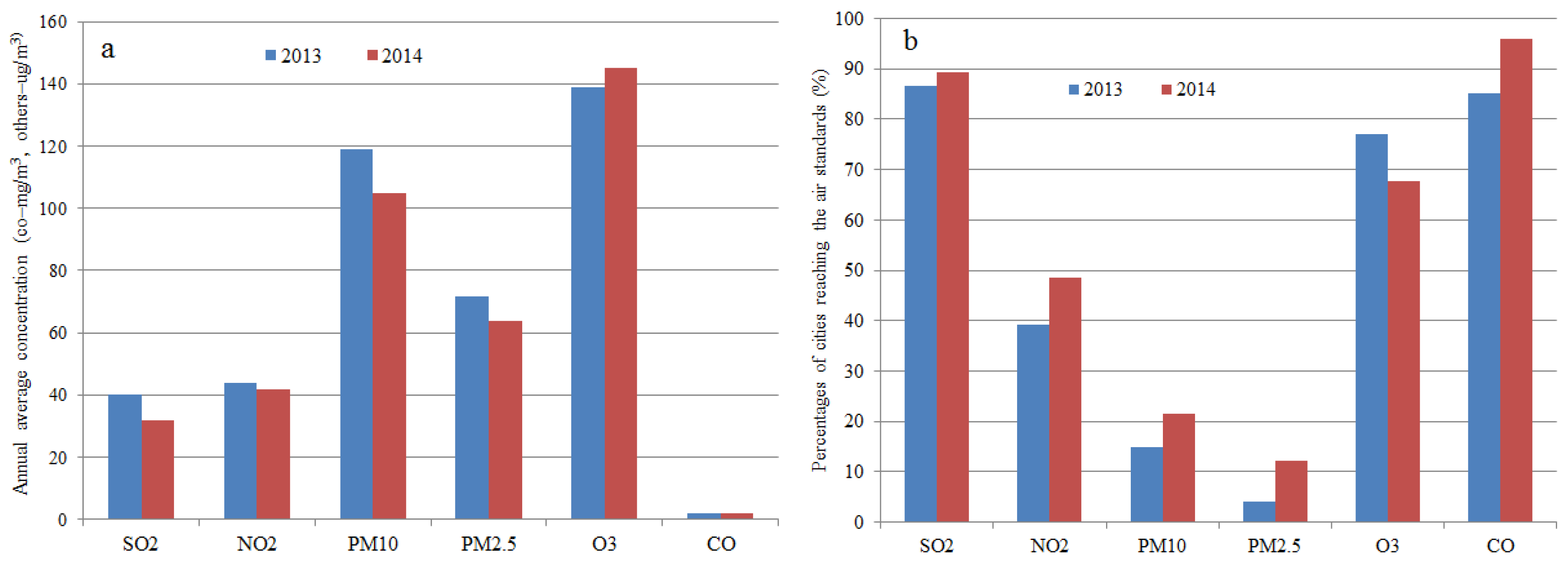 Sustainability 08 01111 g001