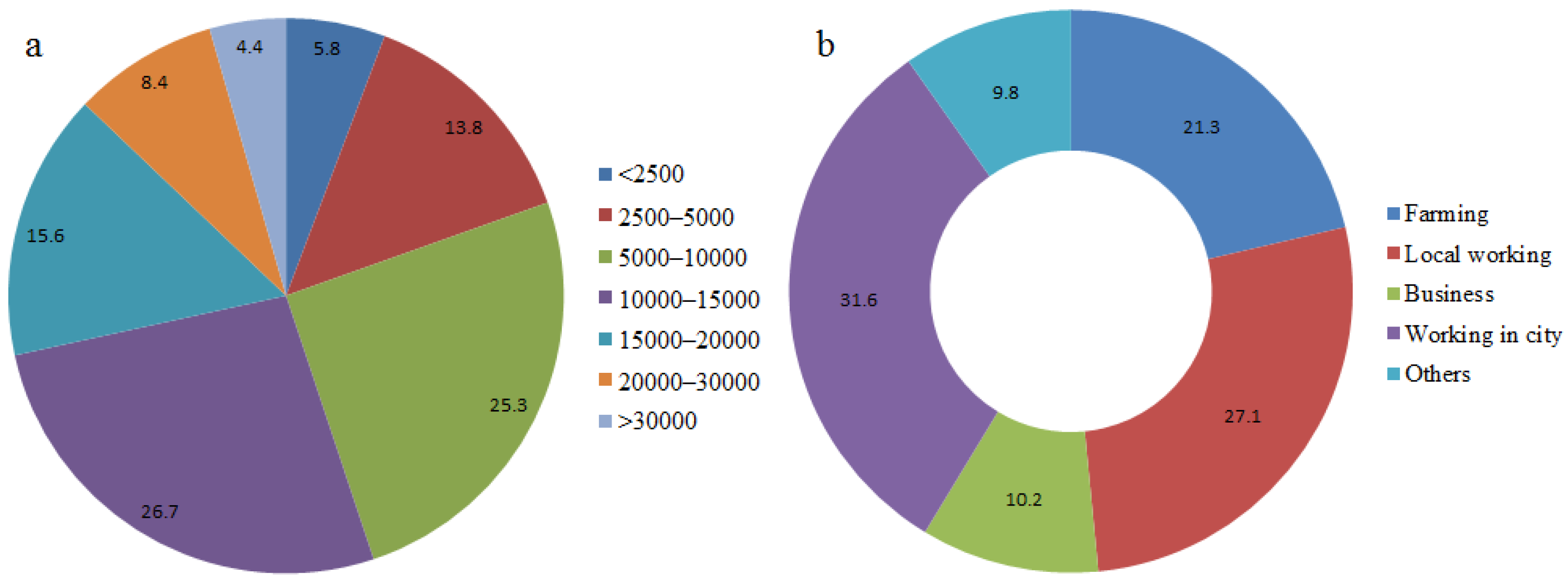 Sustainability 08 01111 g002