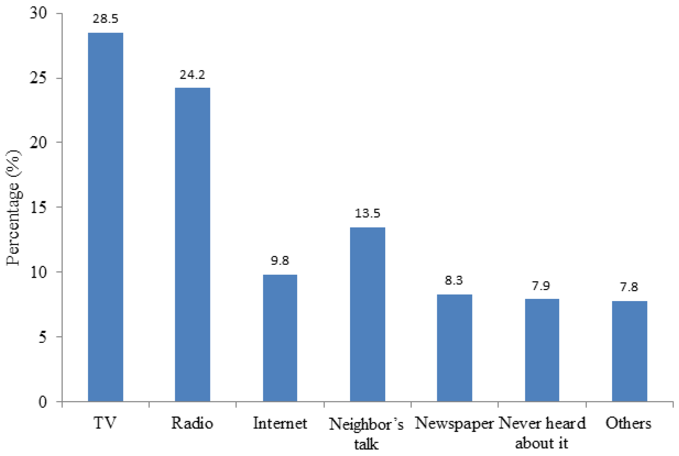 Sustainability 08 01111 g003