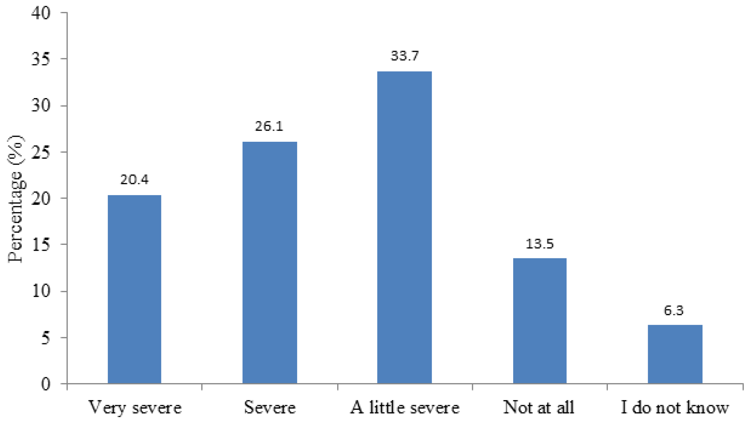 Sustainability 08 01111 g004