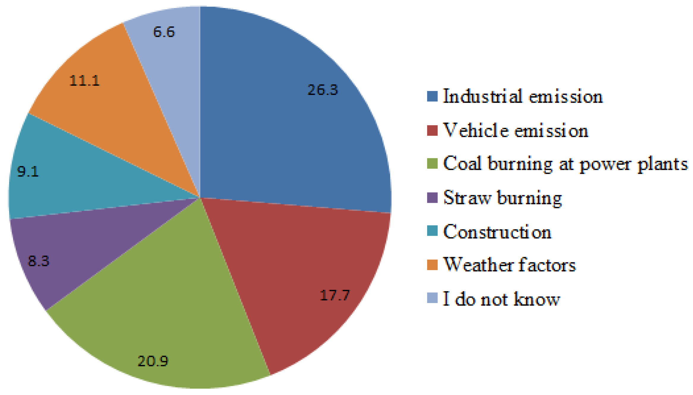 Sustainability 08 01111 g005