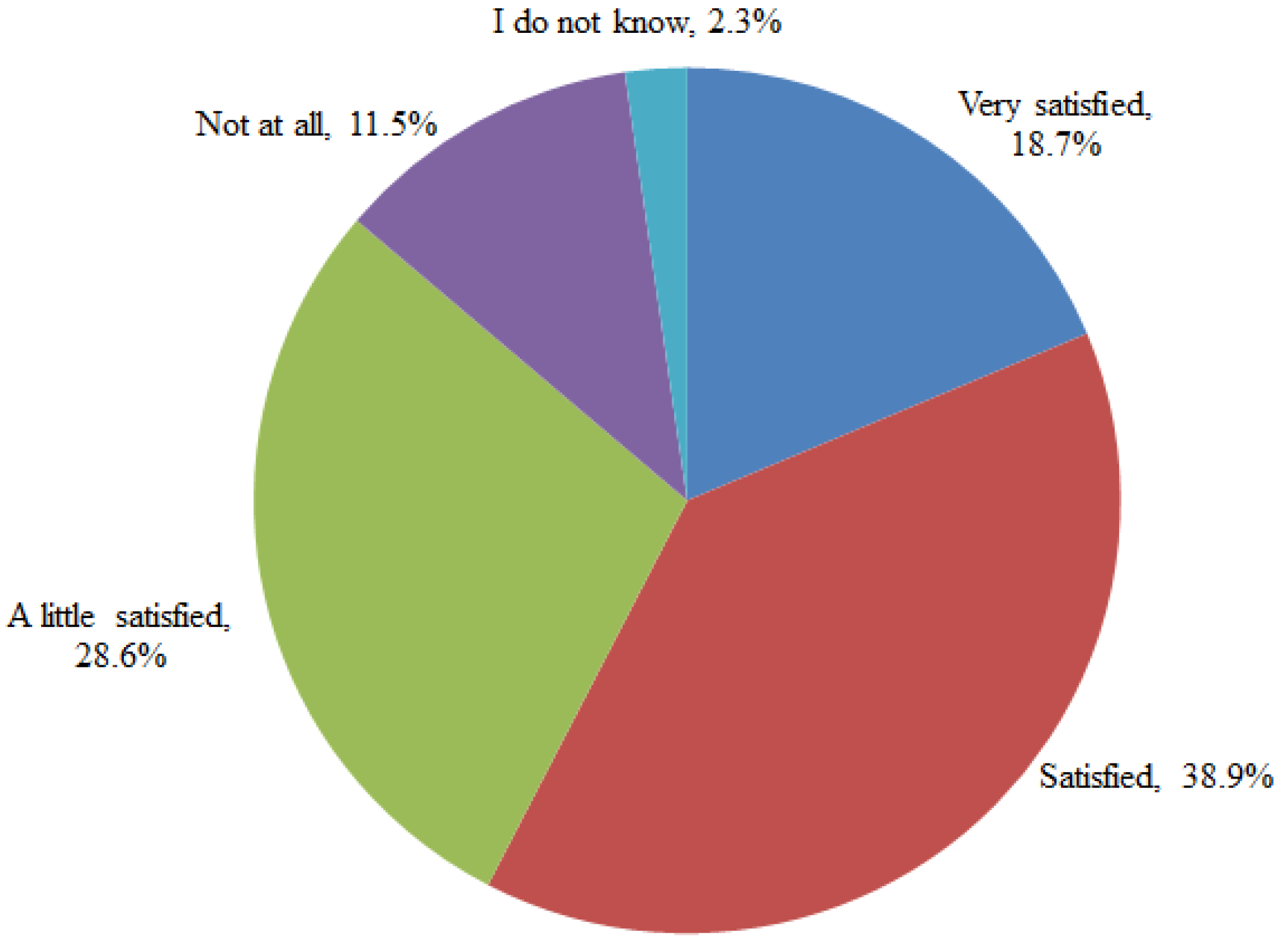 Sustainability 08 01111 g006