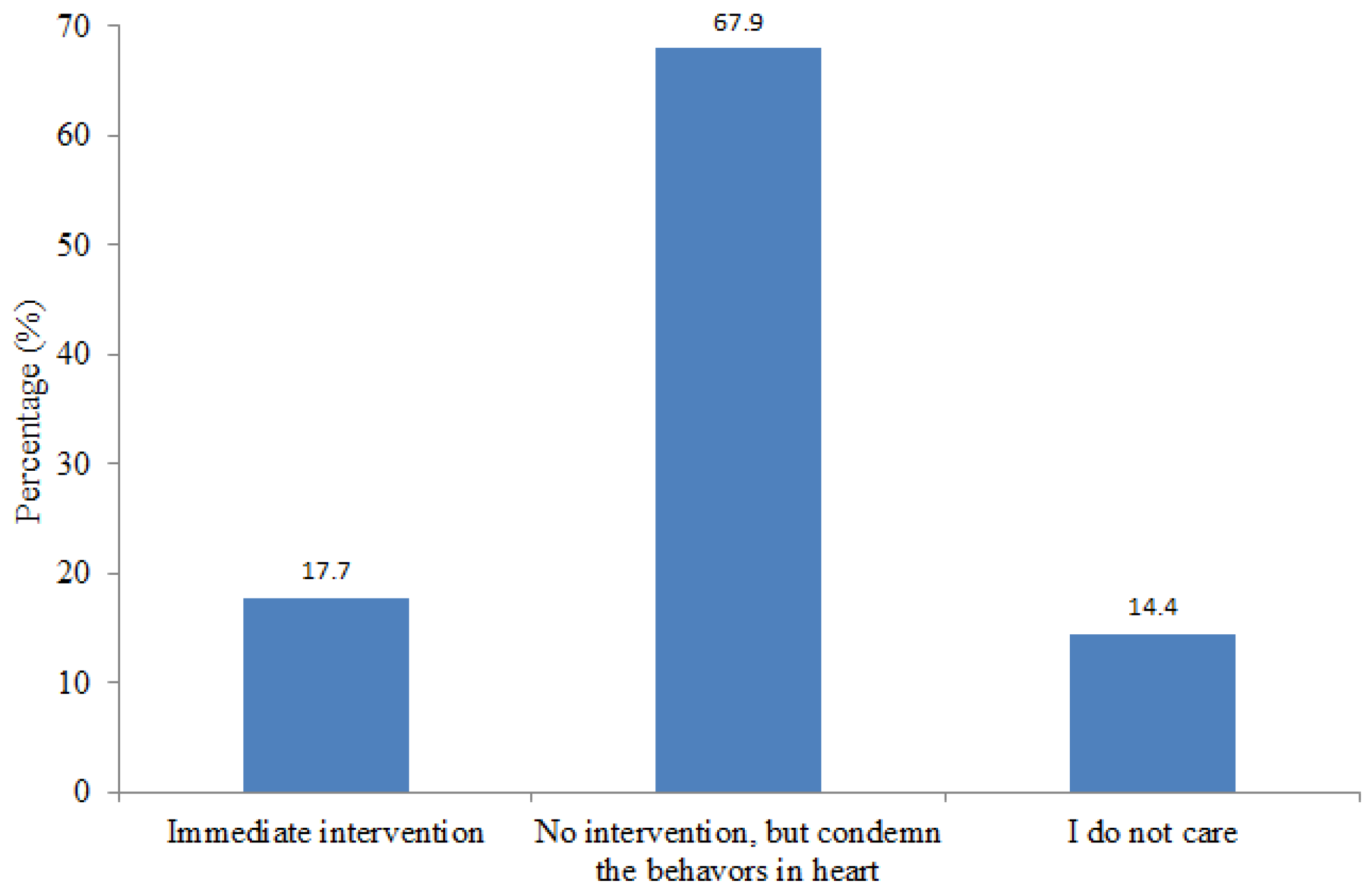 Sustainability 08 01111 g007