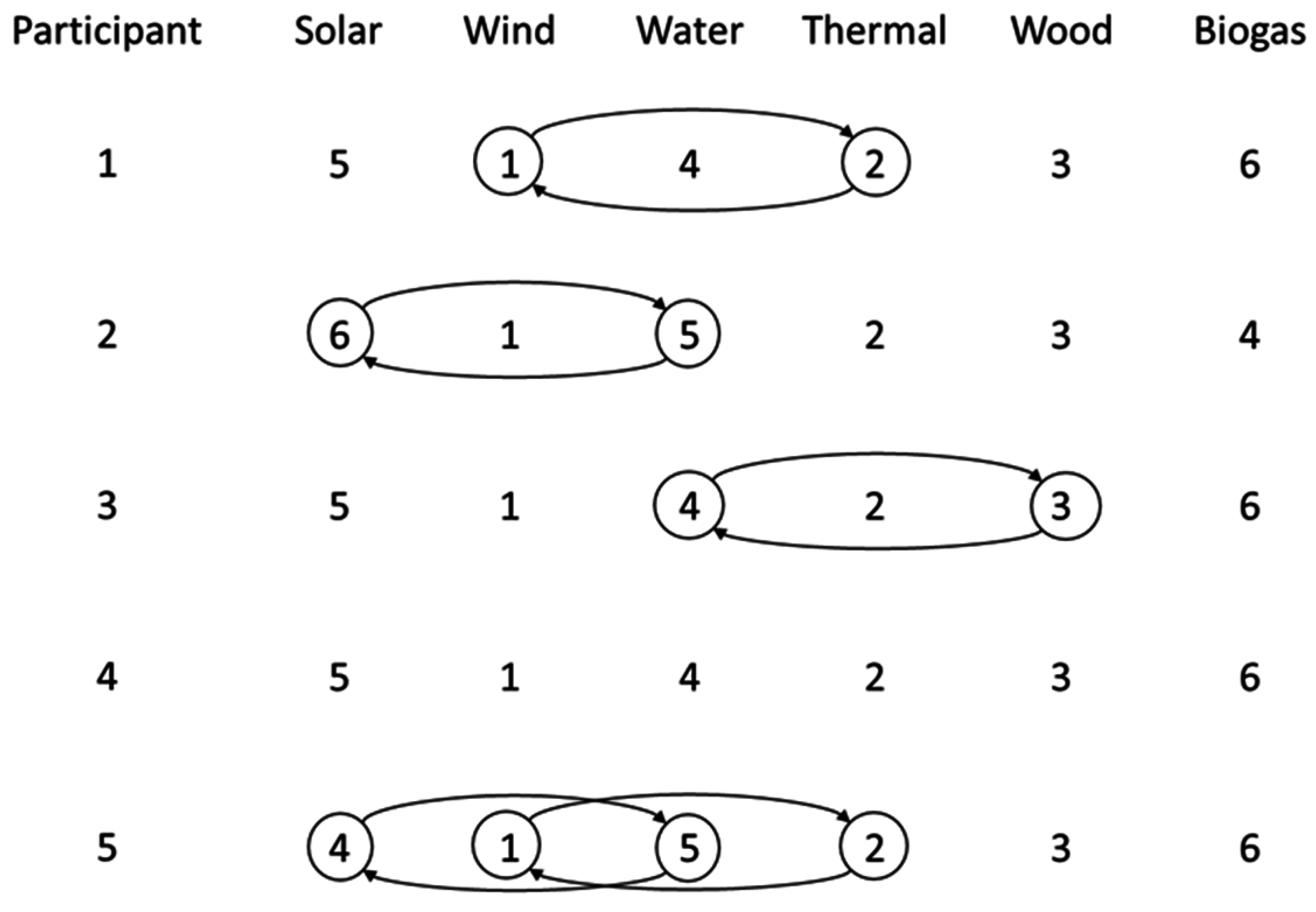 Sustainability 08 01114 g004