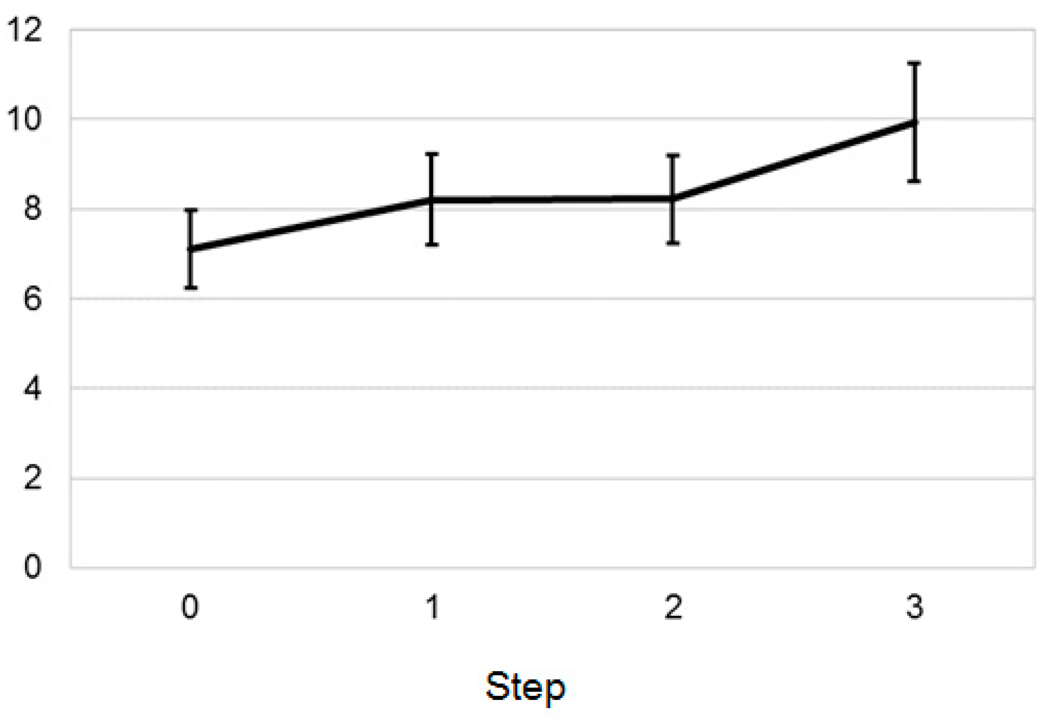 Sustainability 08 01114 g005