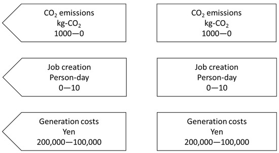 Sustainability 08 01114 g006 550