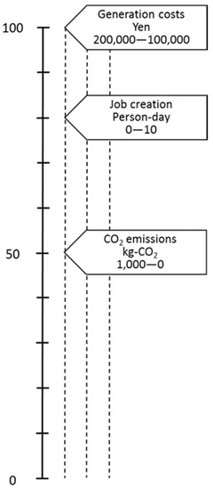 Sustainability 08 01114 g007 550