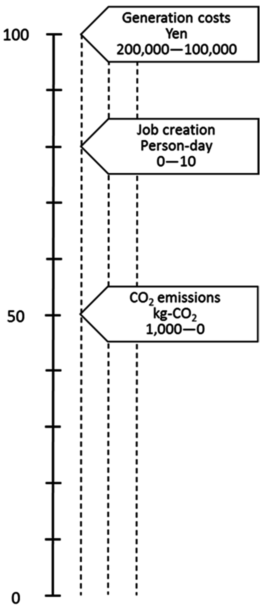 Sustainability 08 01114 g007