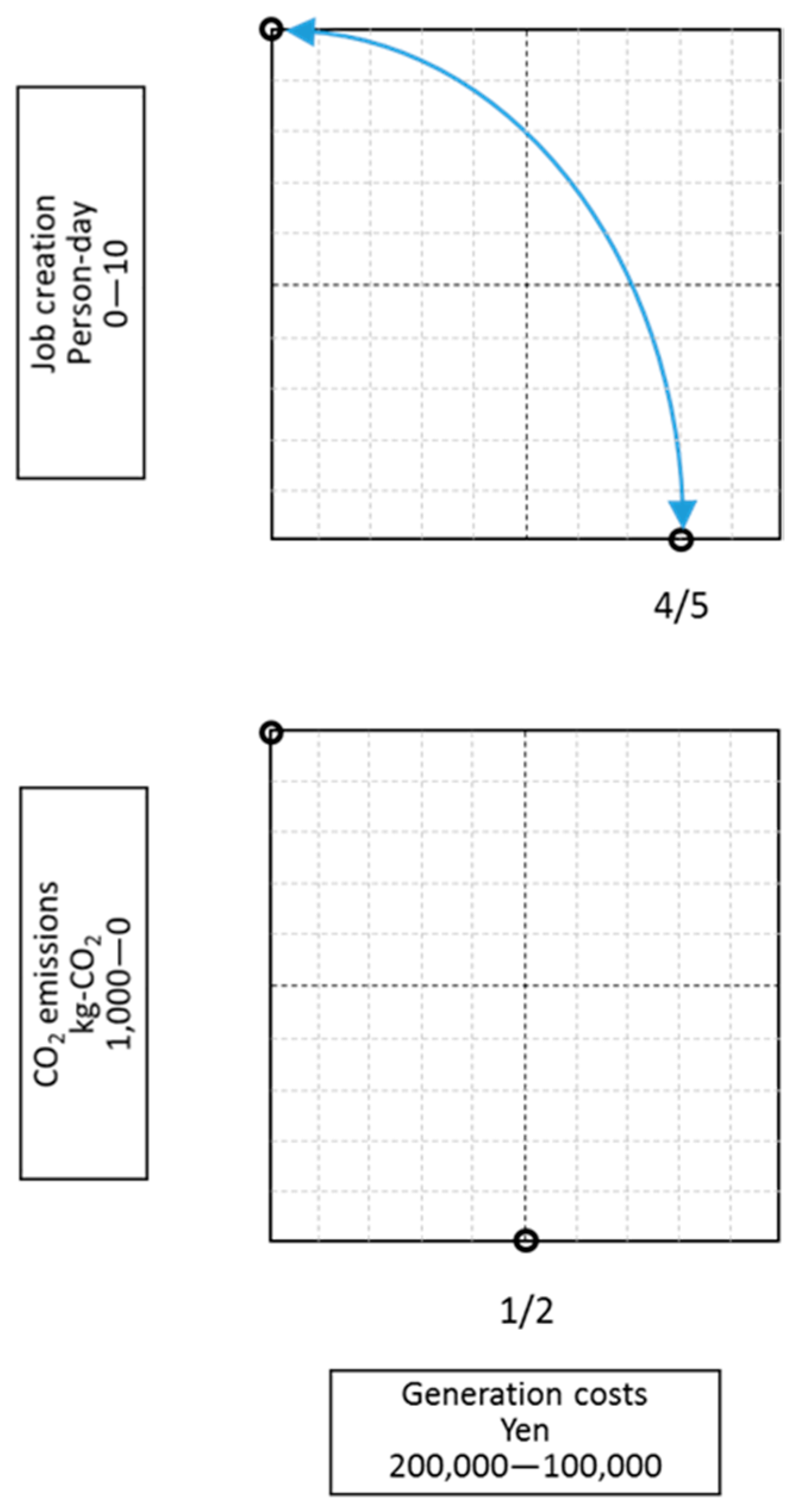 Sustainability 08 01114 g008