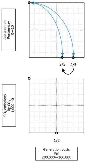 Sustainability 08 01114 g009 550