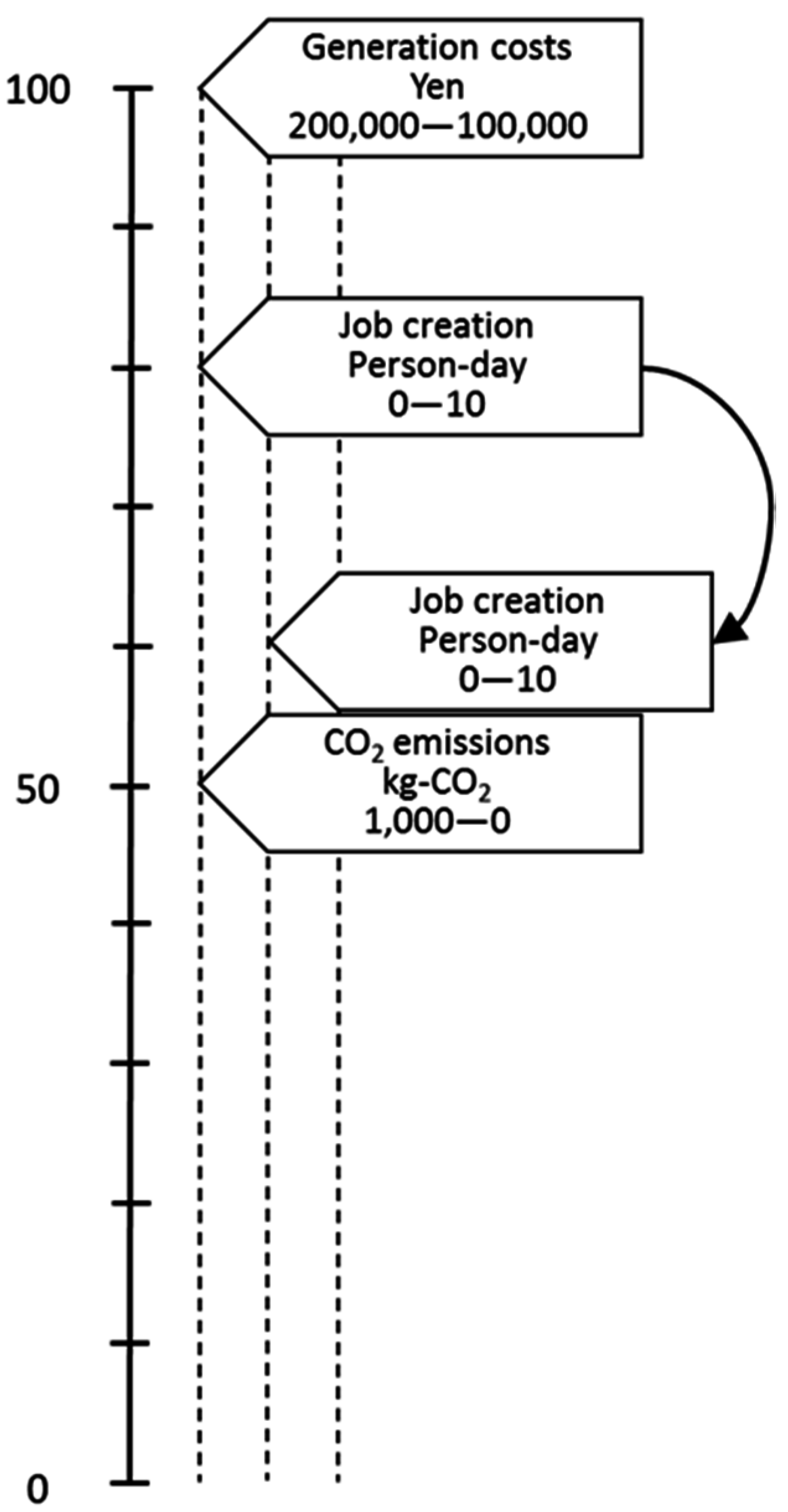 Sustainability 08 01114 g010