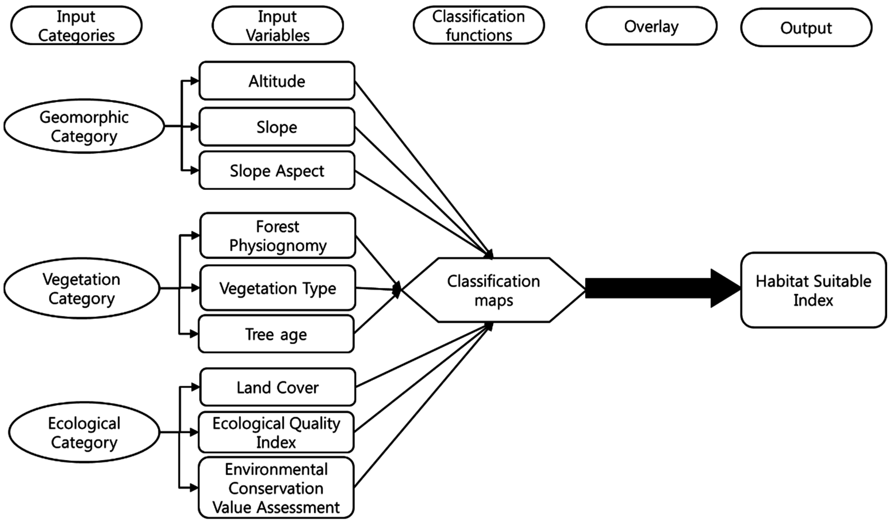 Sustainability 08 01117 g002