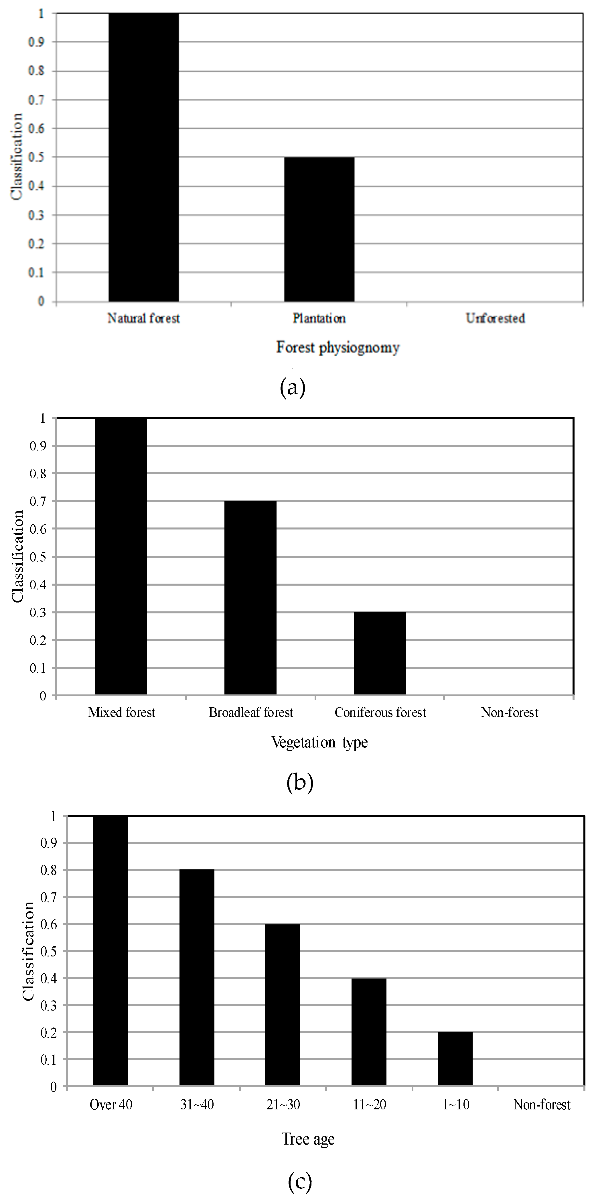 Sustainability 08 01117 g004