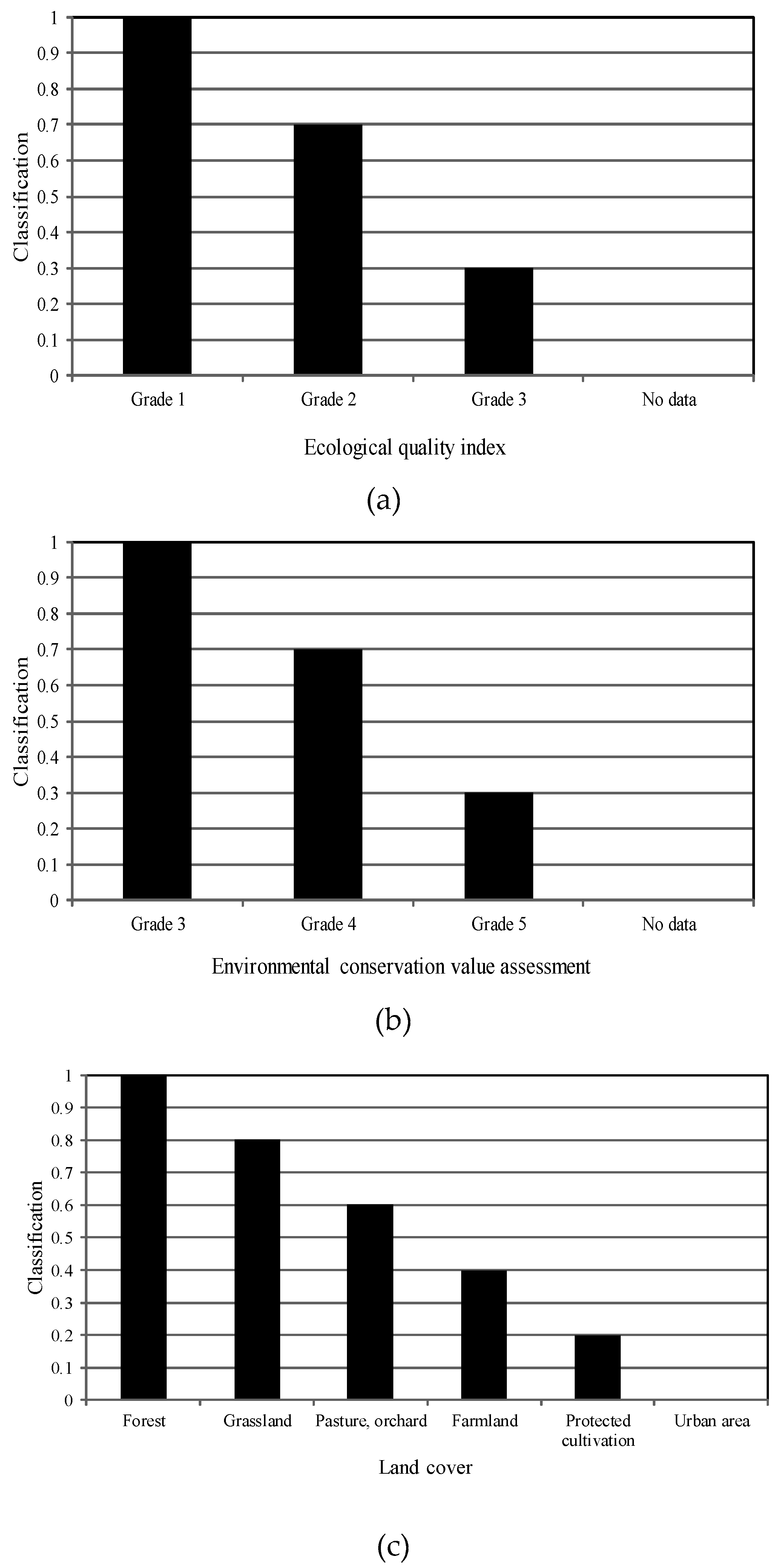 Sustainability 08 01117 g005