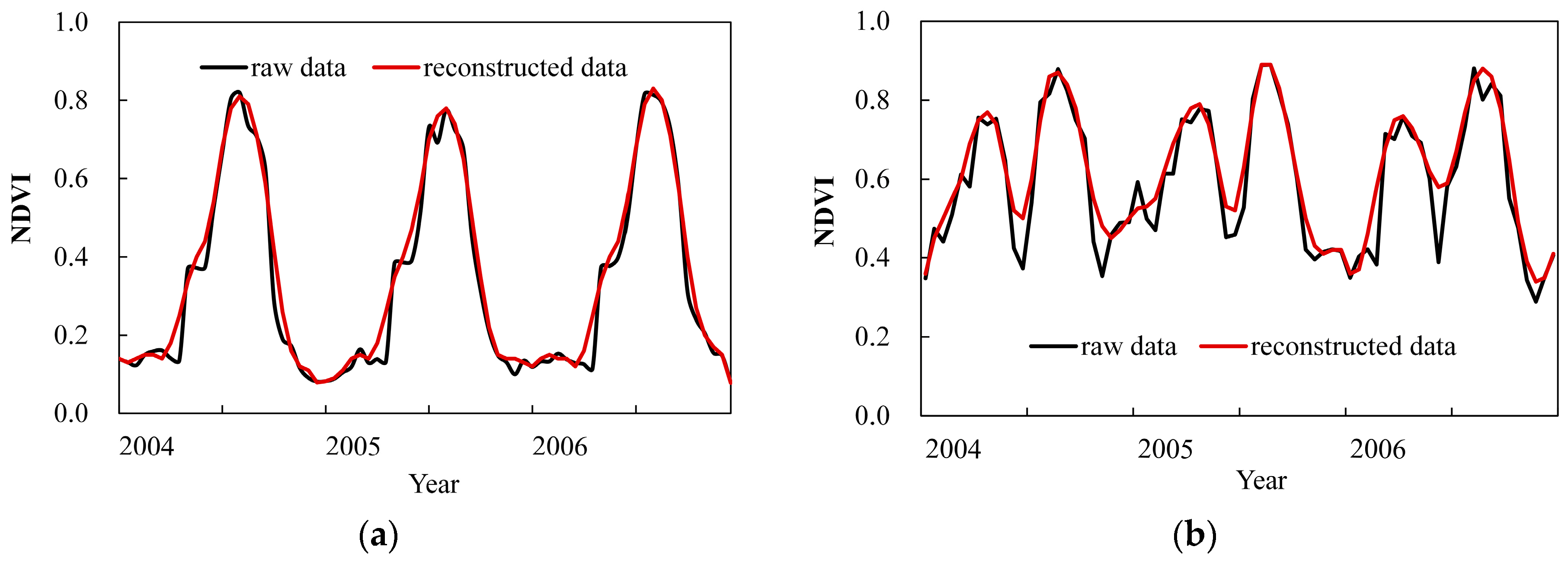Sustainability 08 01123 g002