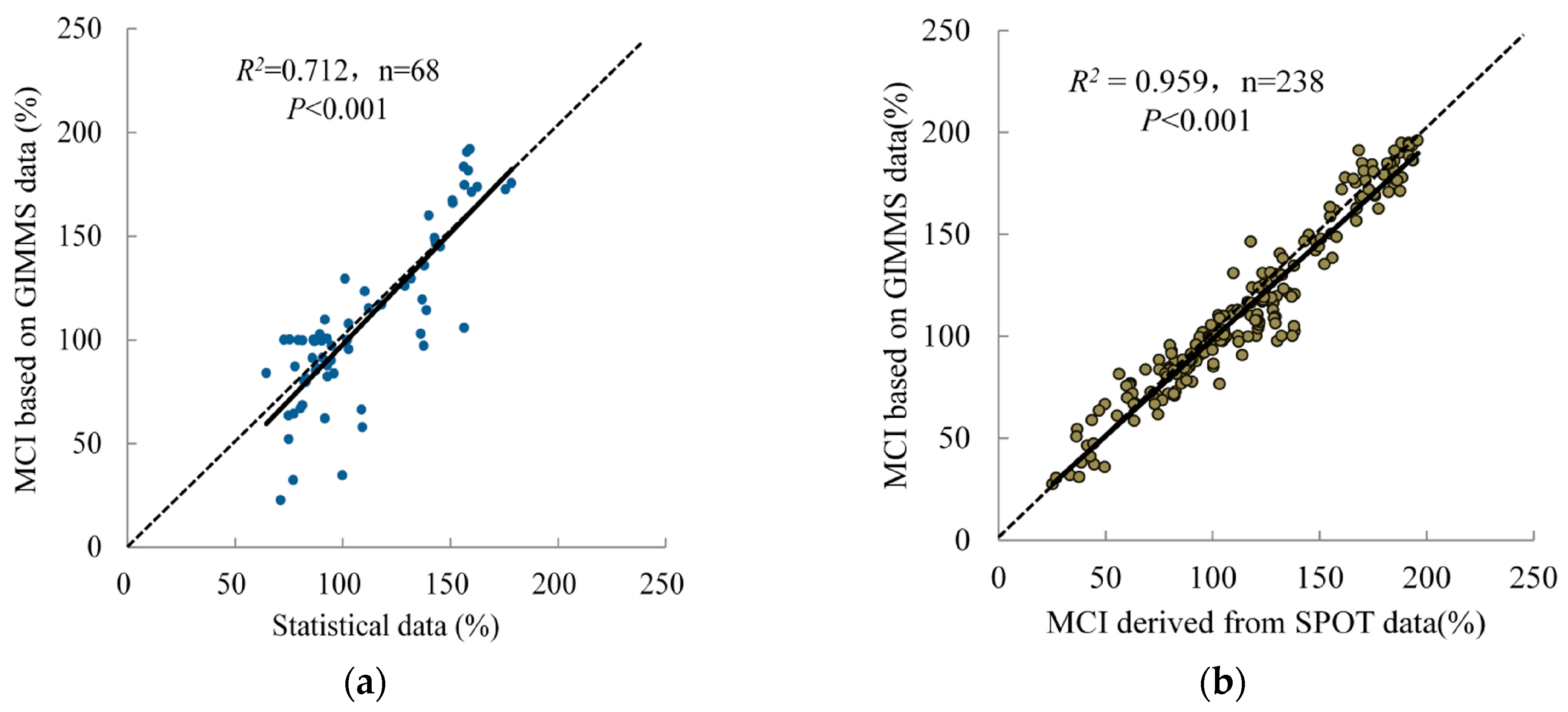 Sustainability 08 01123 g003